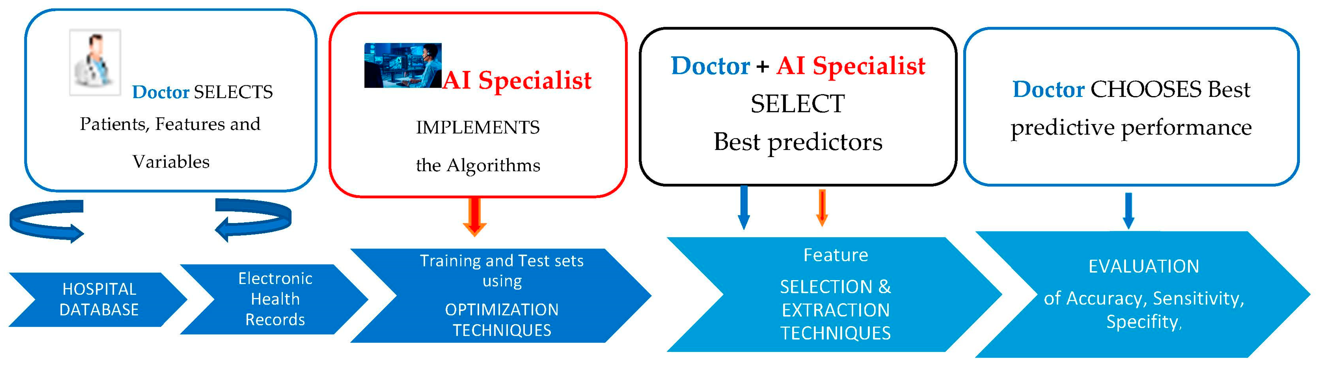 Diagnostics 13 02126 g004 Diagnostics 13 02126 g004