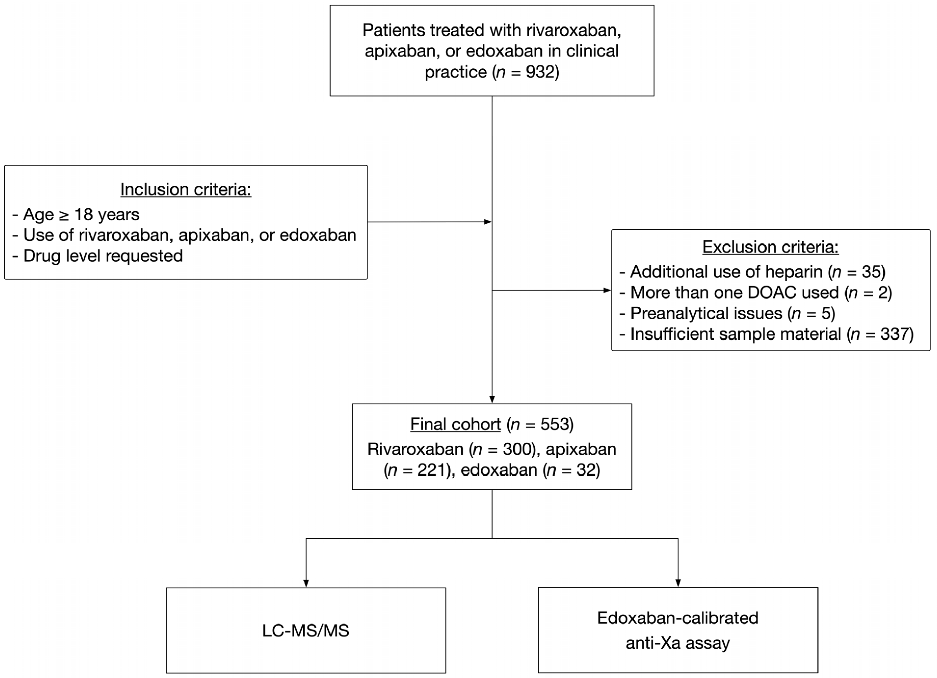Diagnostics 13 02128 g001