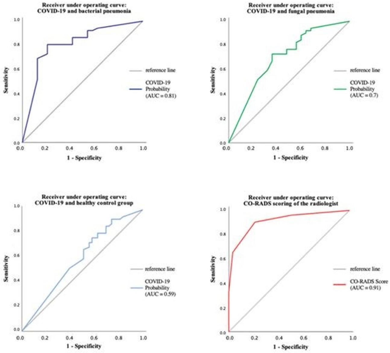 Diagnostics 13 02129 g008 Diagnostics 13 02129 g008