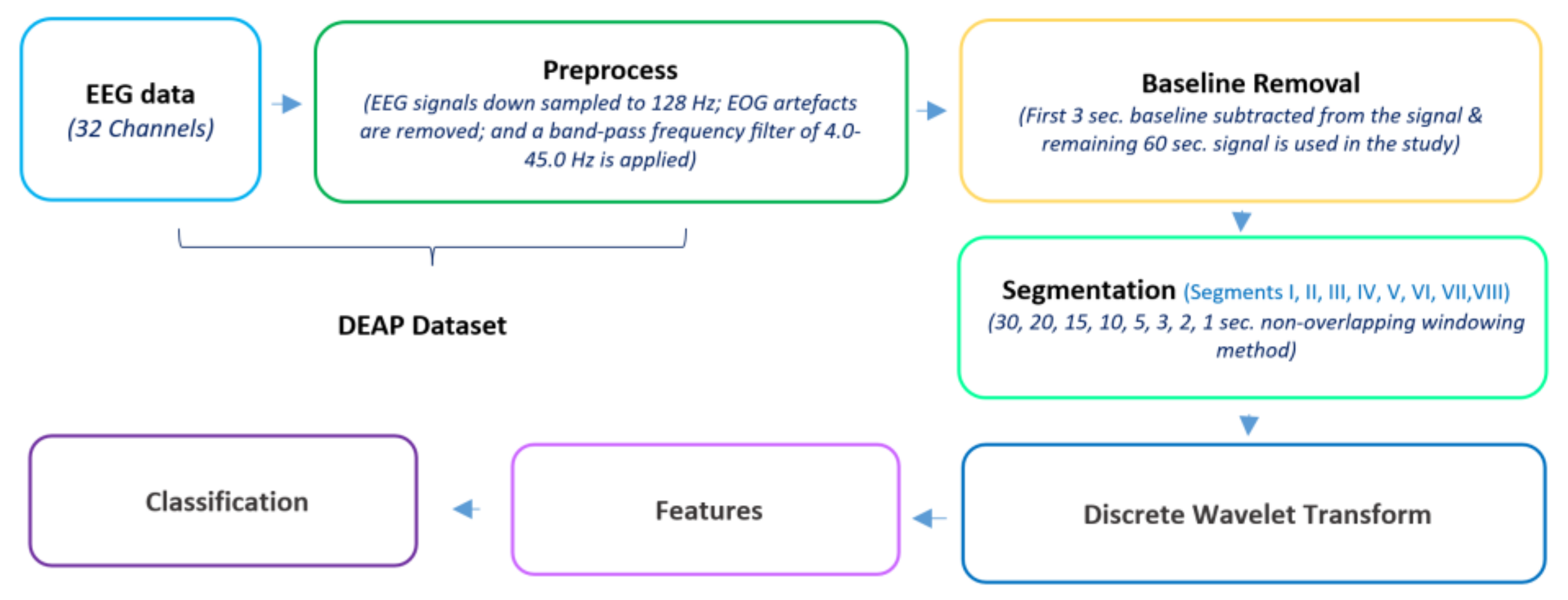 Diagnostics 13 02141 g003