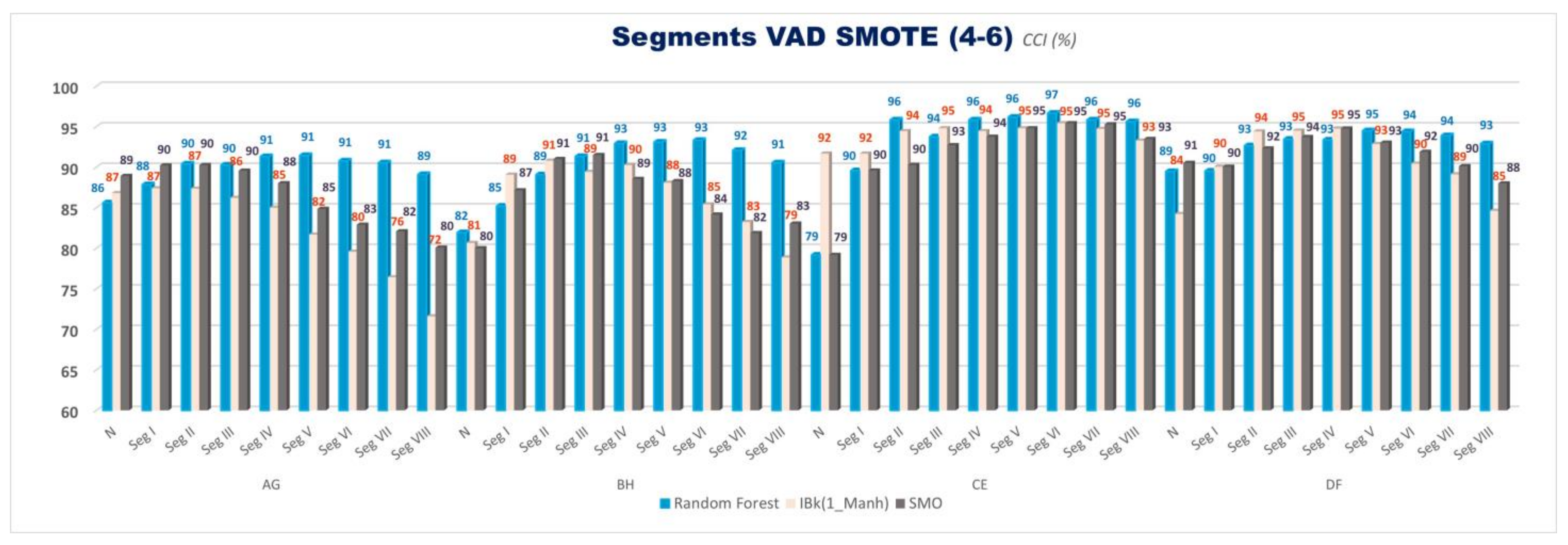 Diagnostics 13 02141 g007
