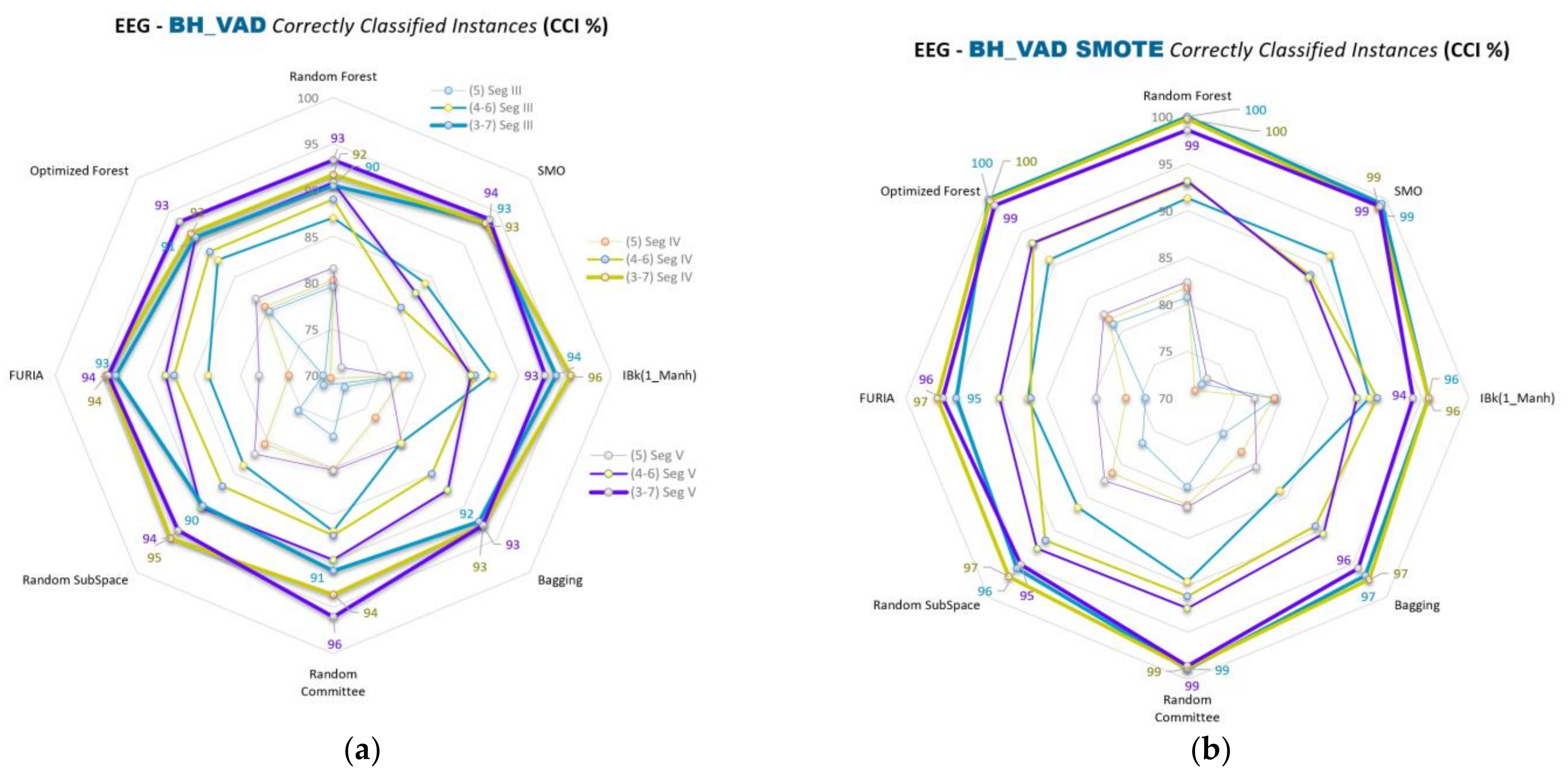 Diagnostics 13 02141 g010