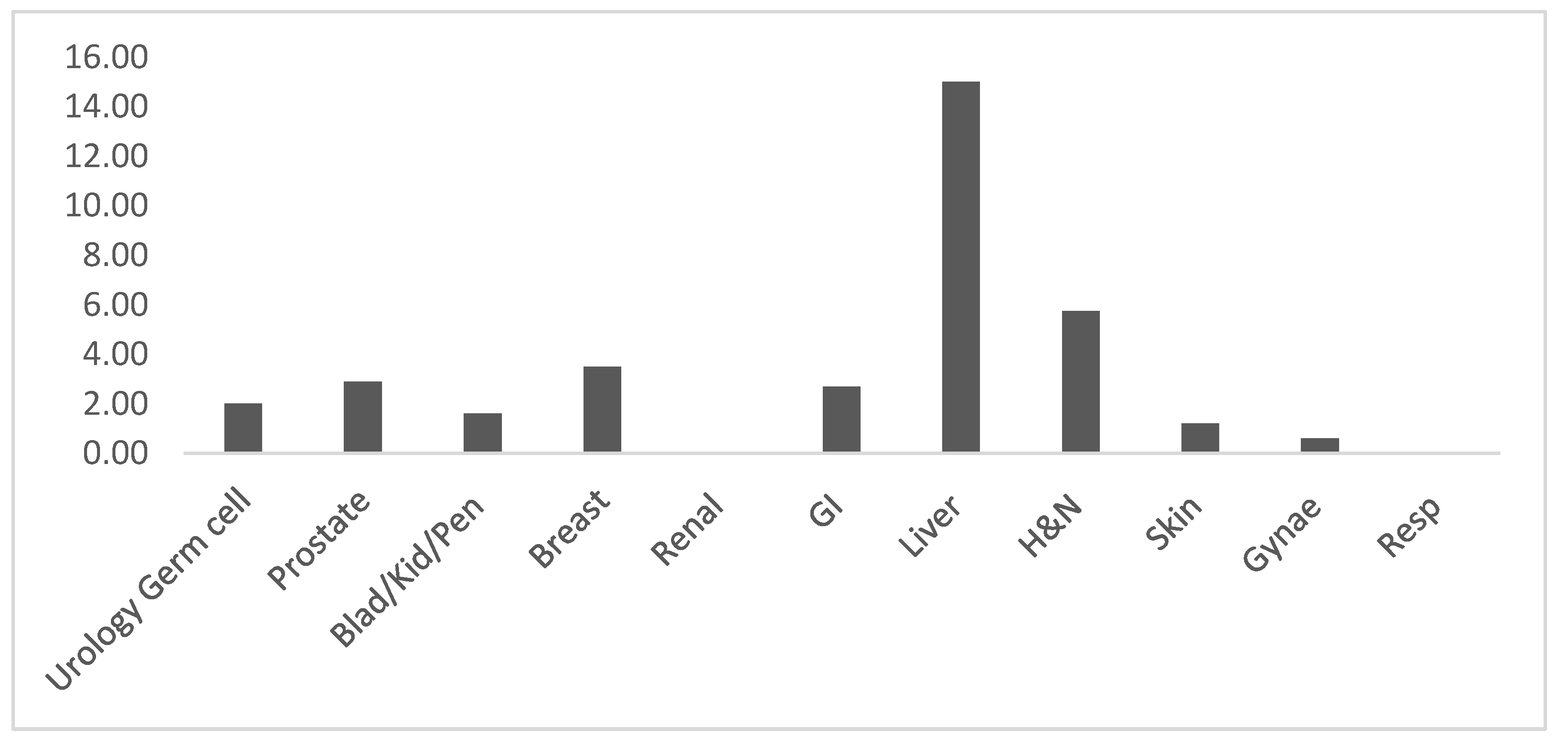 Diagnostics 13 02144 g002