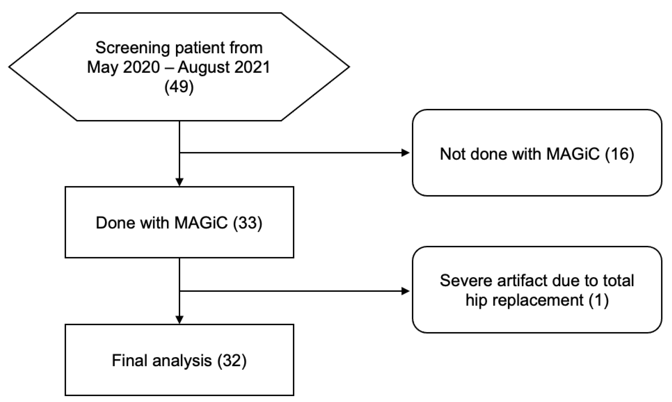 Diagnostics 13 02147 g001