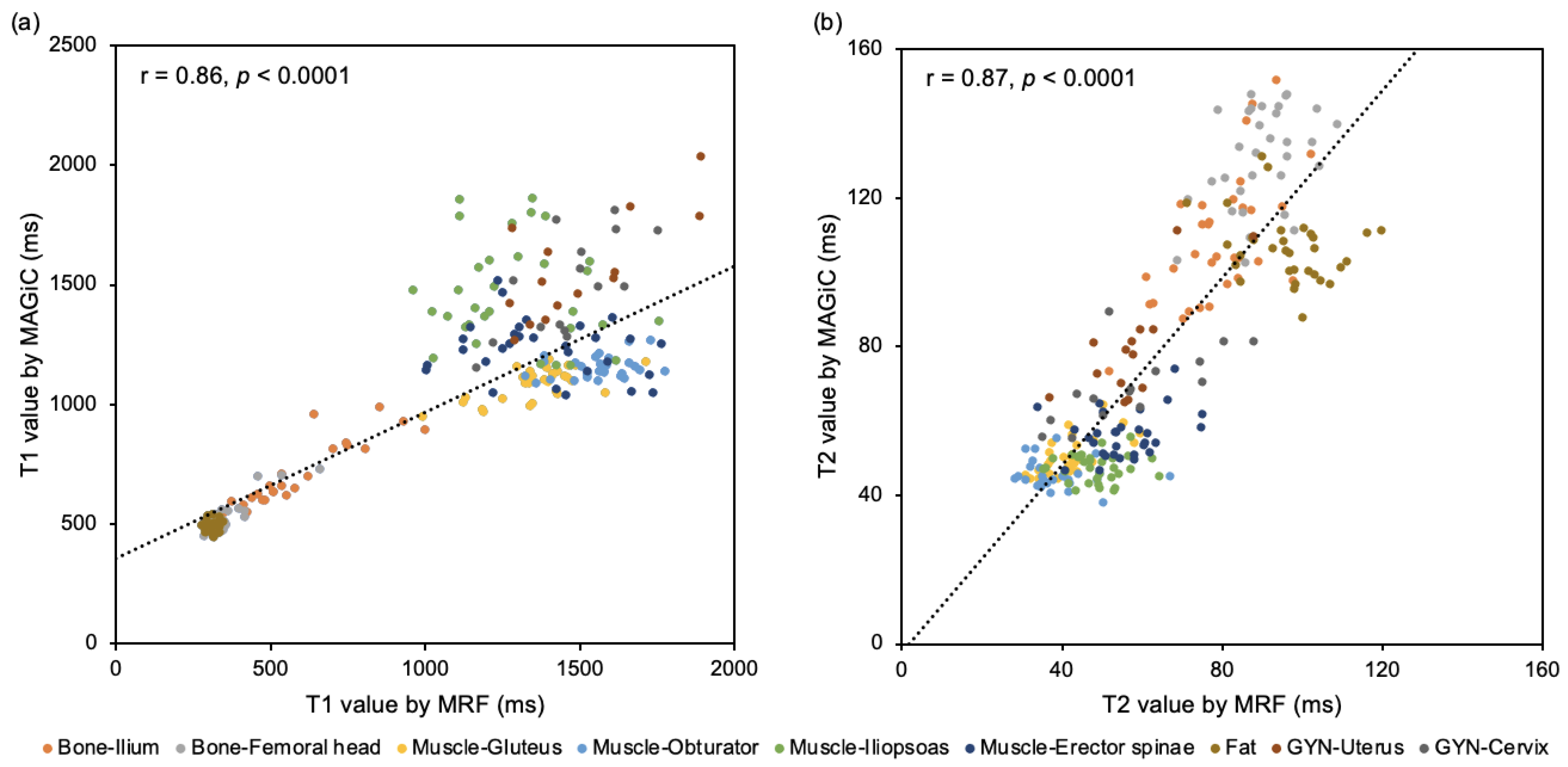 Diagnostics 13 02147 g003