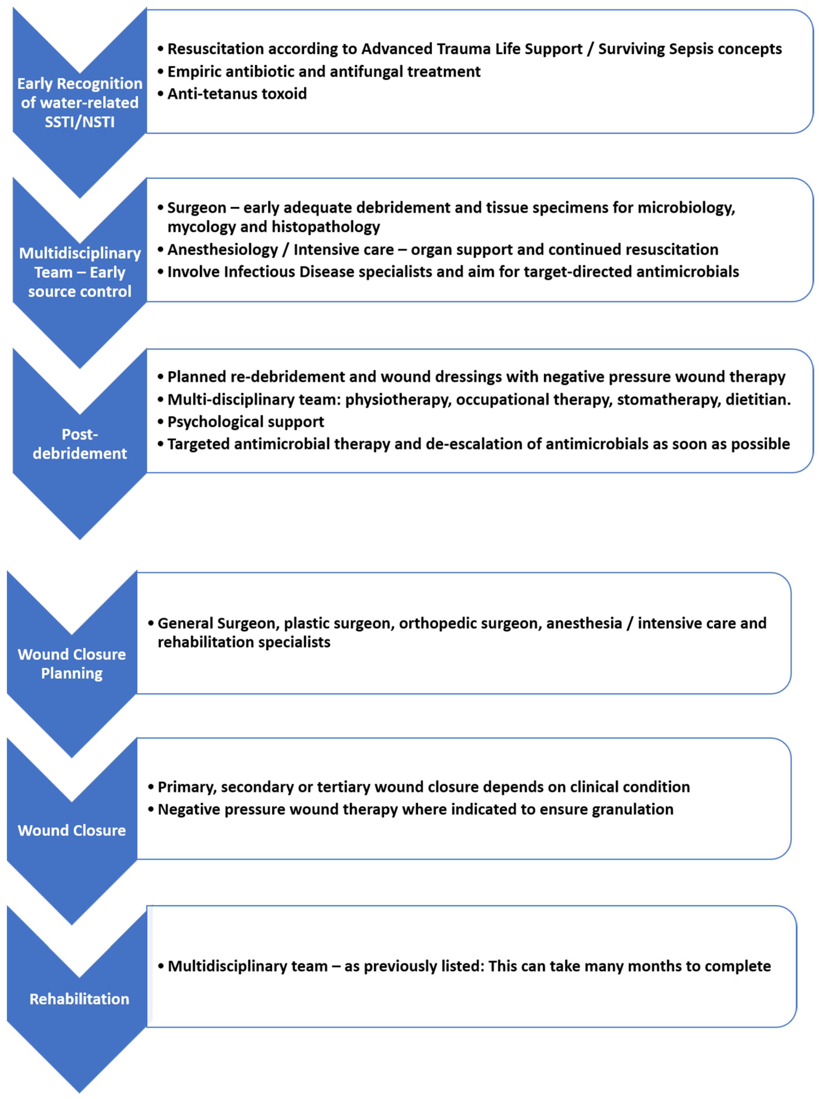 Diagnostics 13 02150 g006