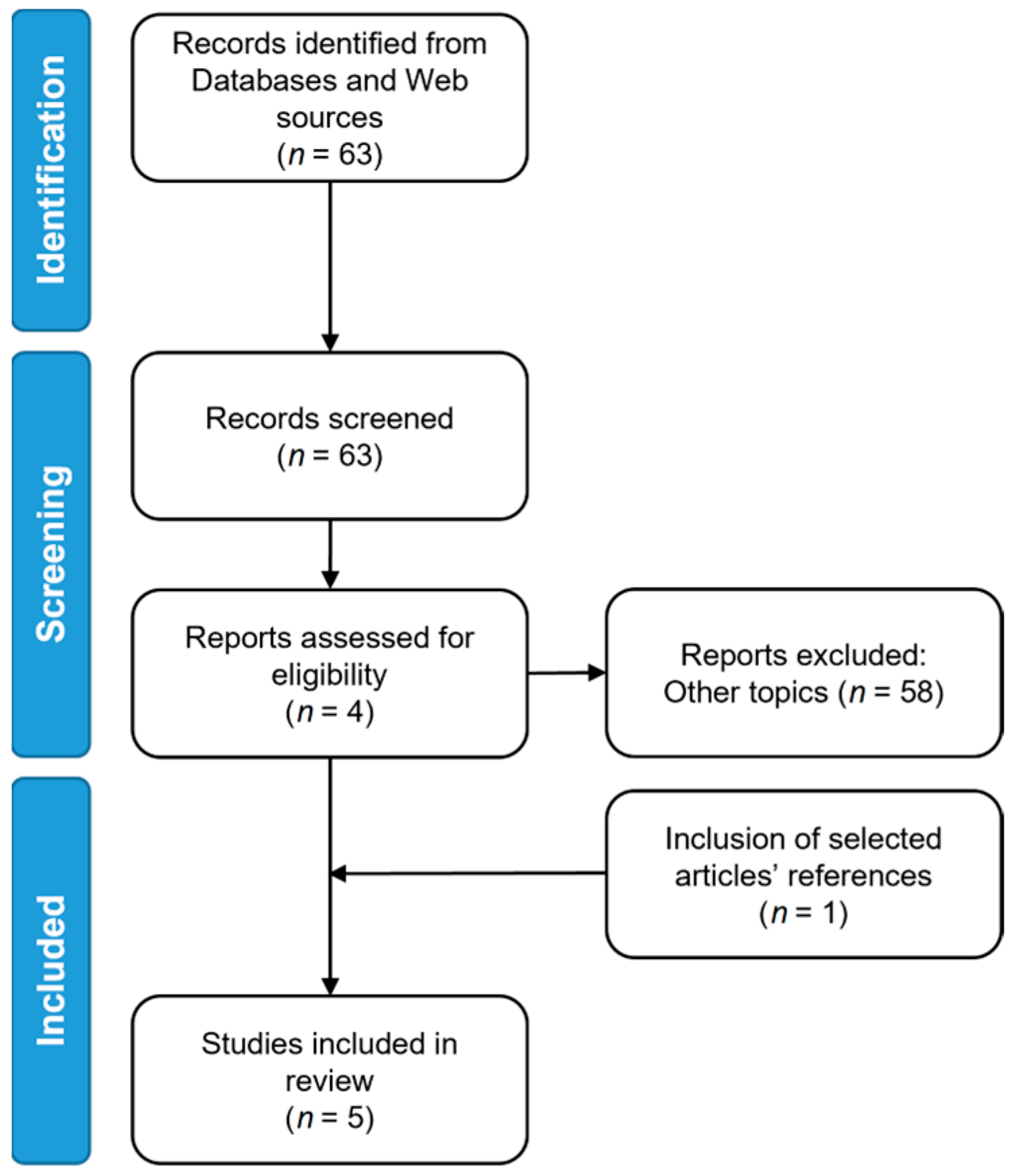 Diagnostics 13 02153 g001