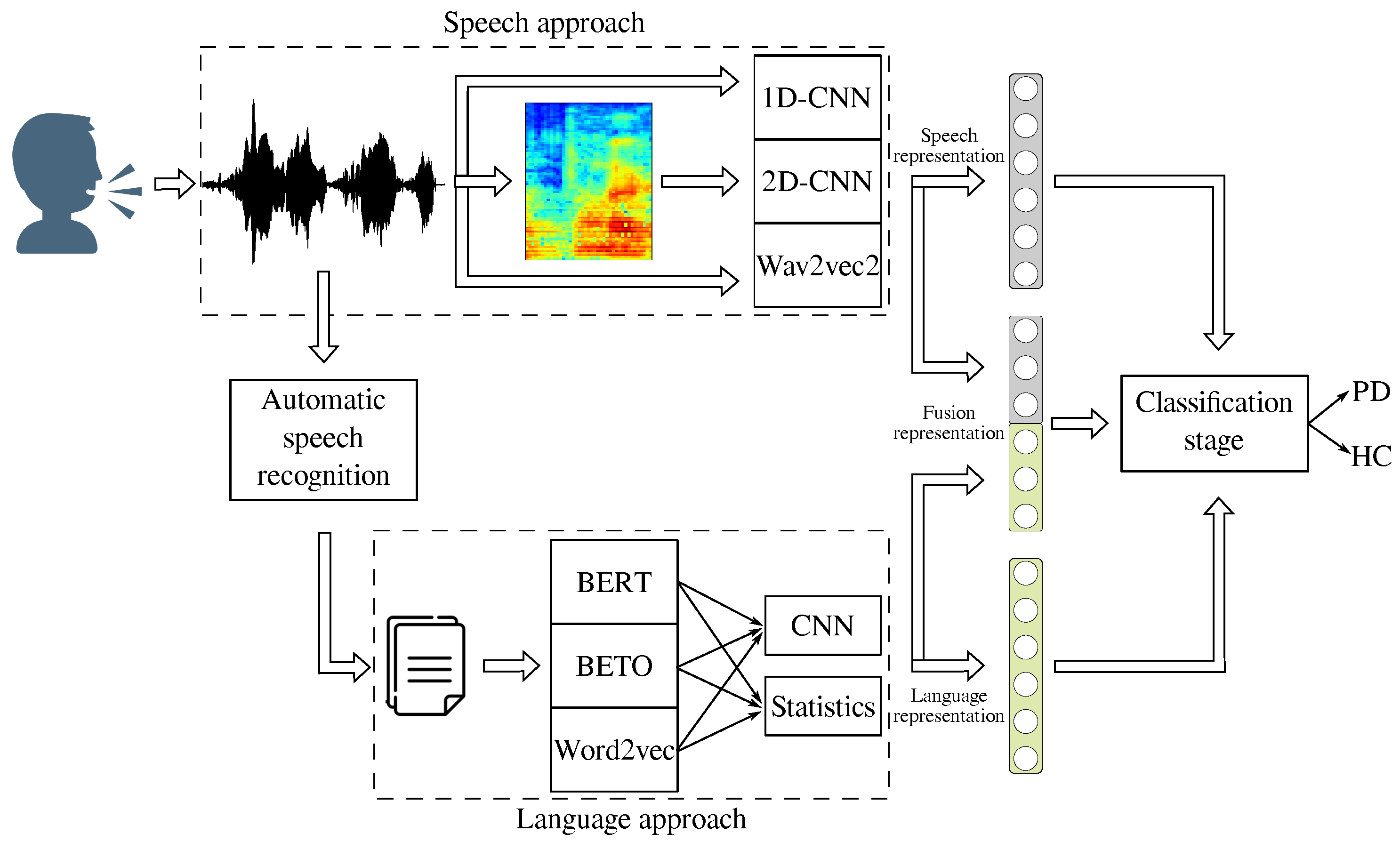Diagnostics 13 02163 g002