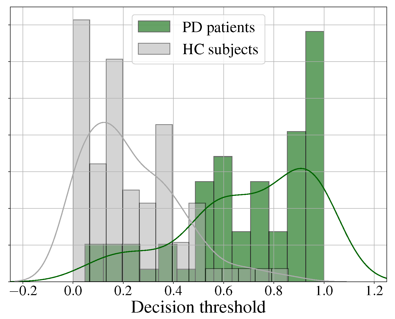 Diagnostics 13 02163 g004