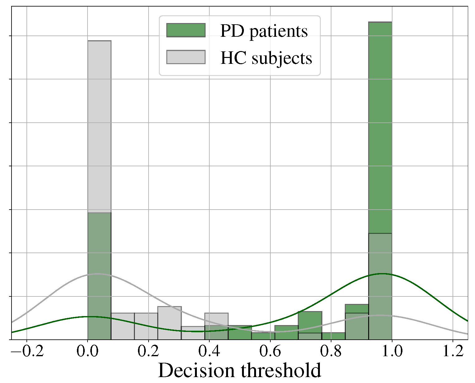Diagnostics 13 02163 g006