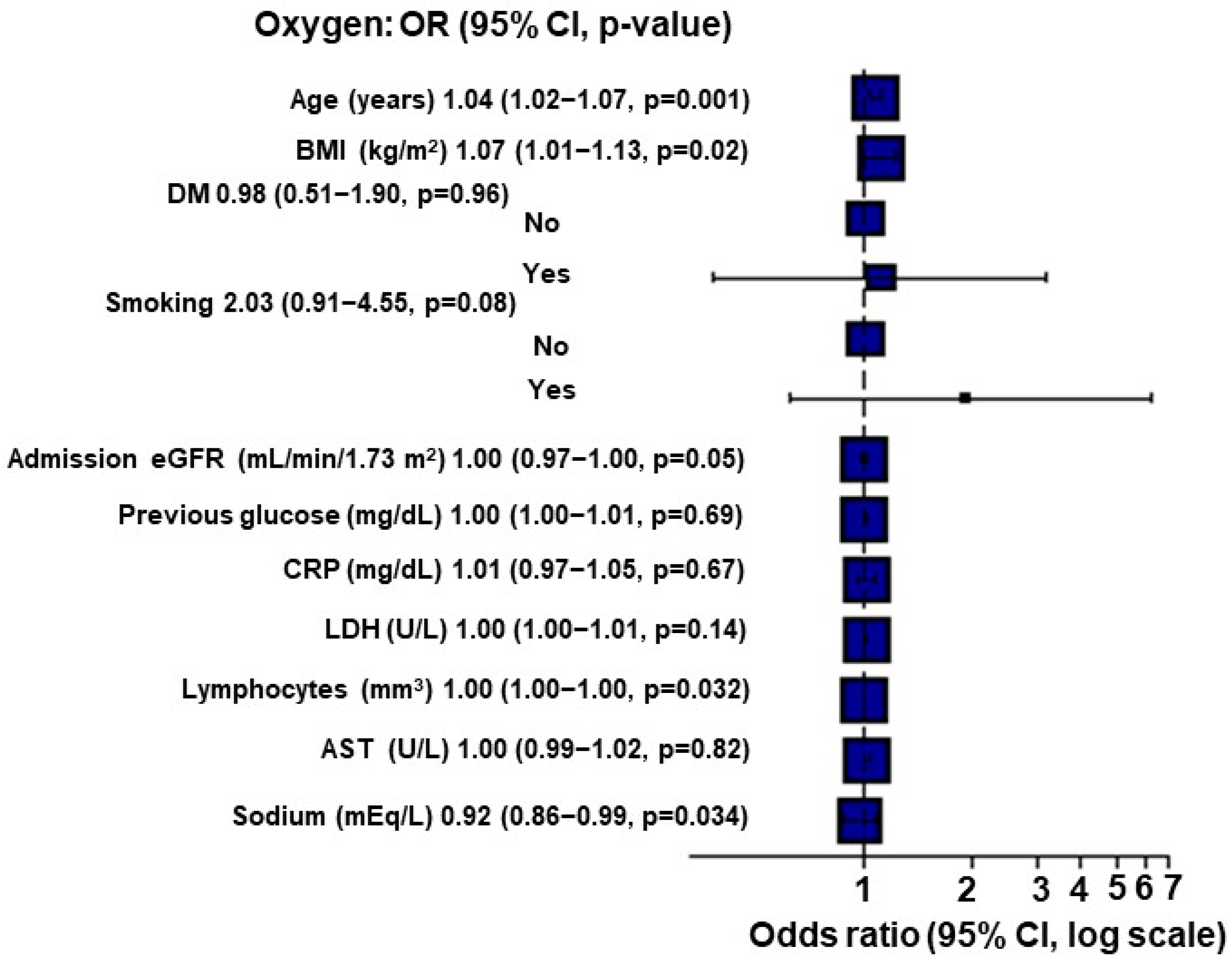 Diagnostics 13 02168 g001 Diagnostics 13 02168 g001
