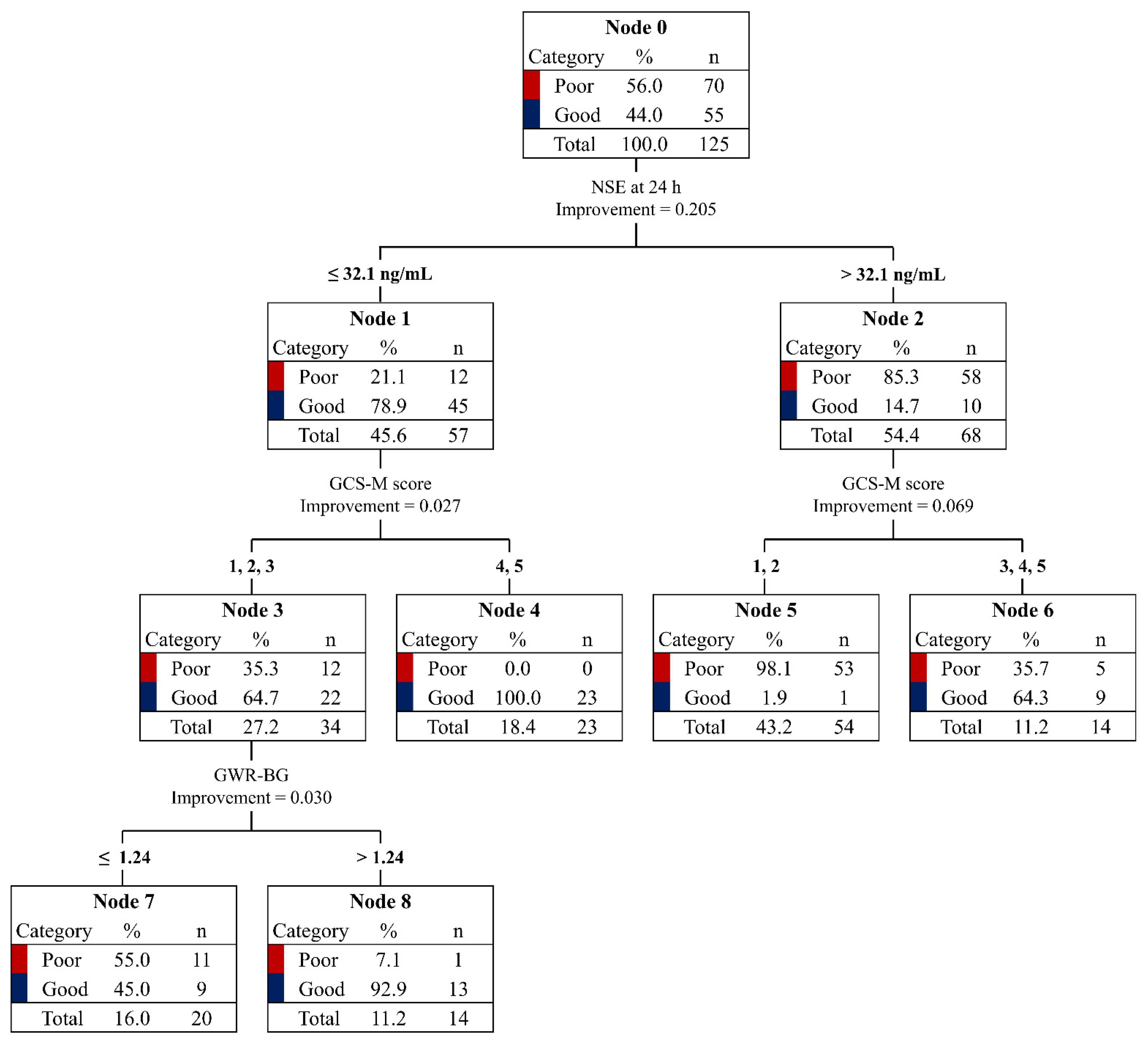 Diagnostics 13 02174 g002