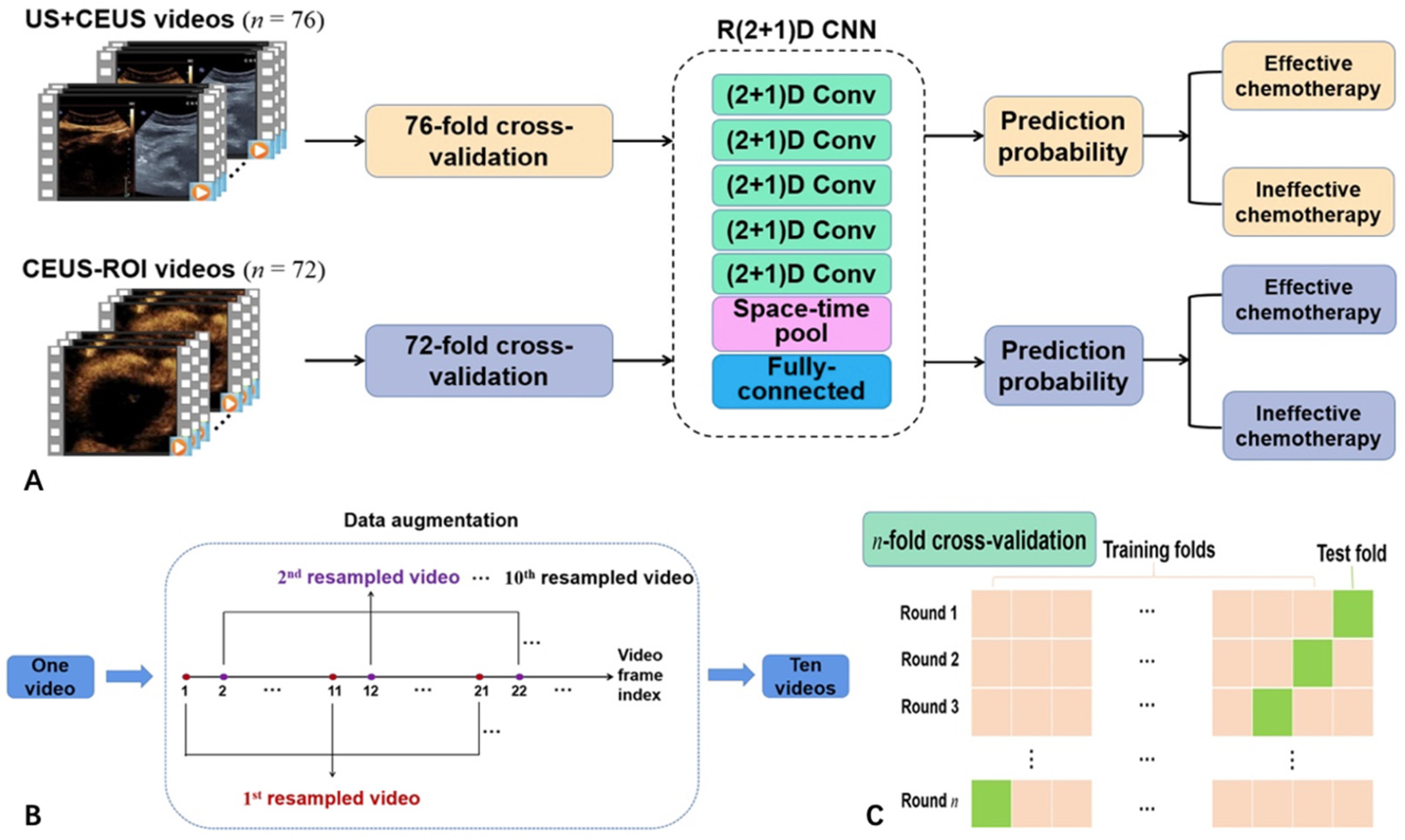 Diagnostics 13 02183 g003