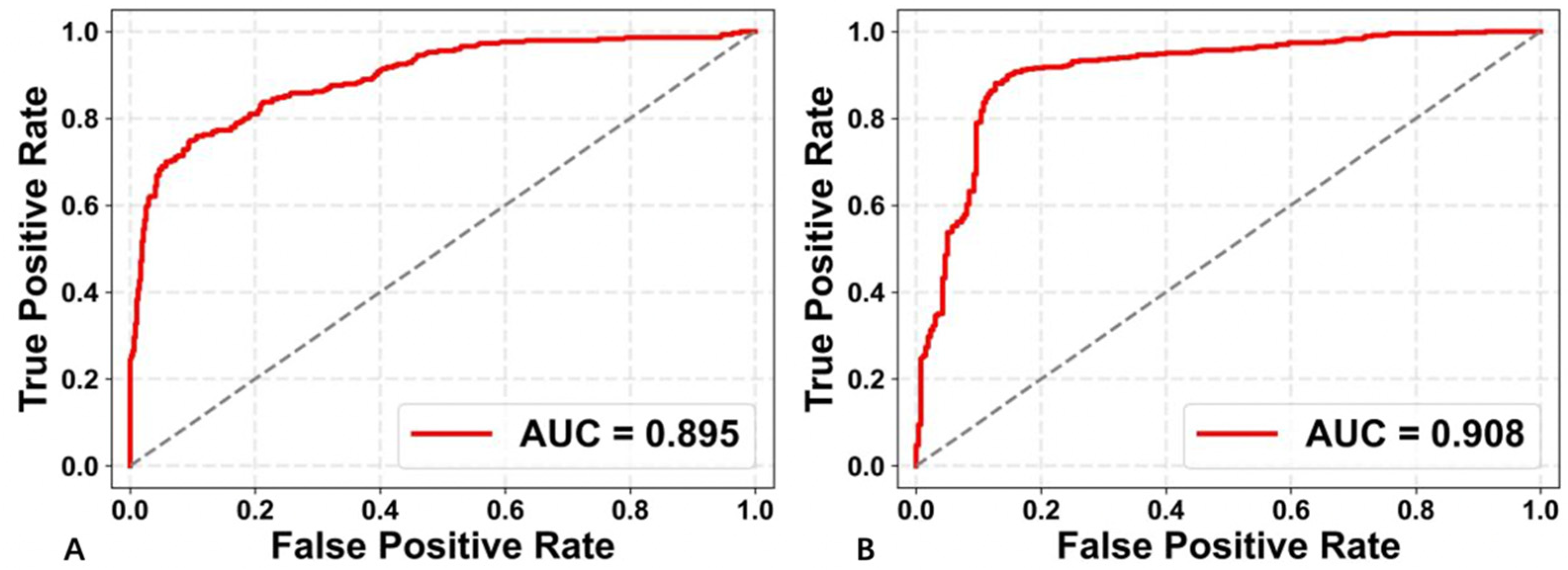 Diagnostics 13 02183 g004