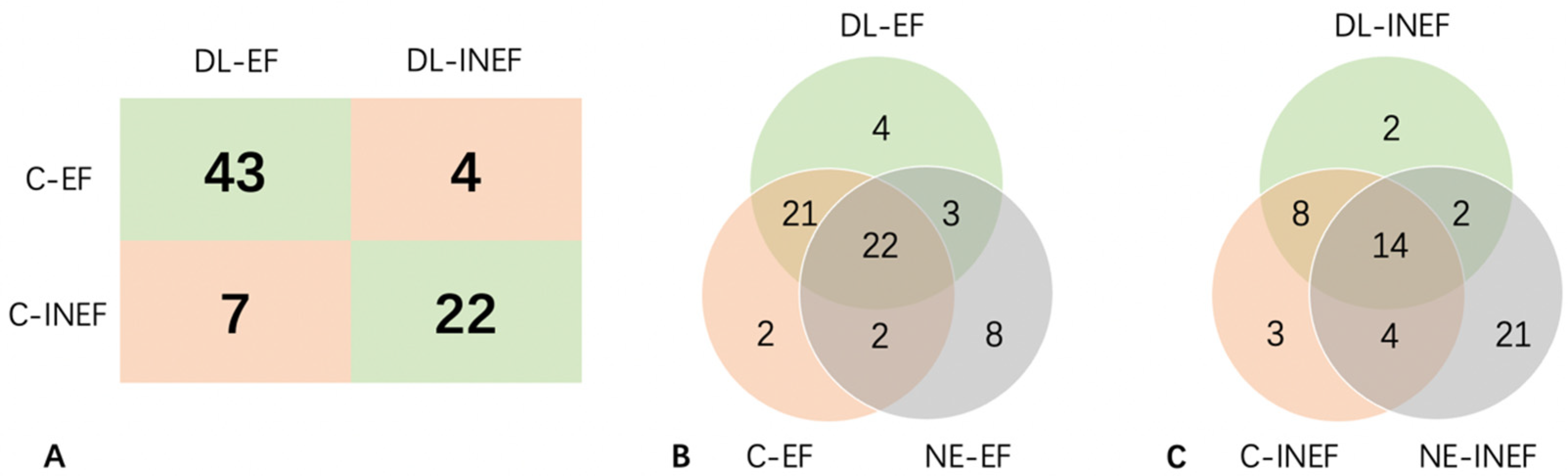 Diagnostics 13 02183 g005