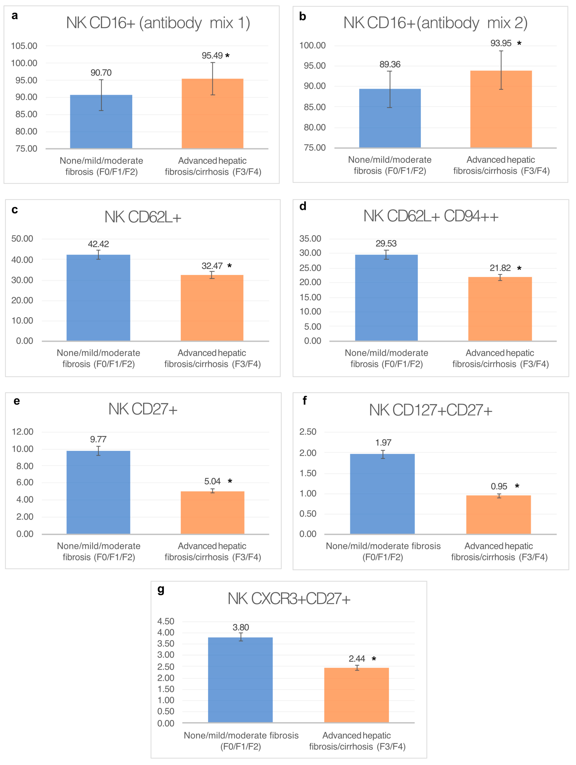 Diagnostics 13 02187 g002