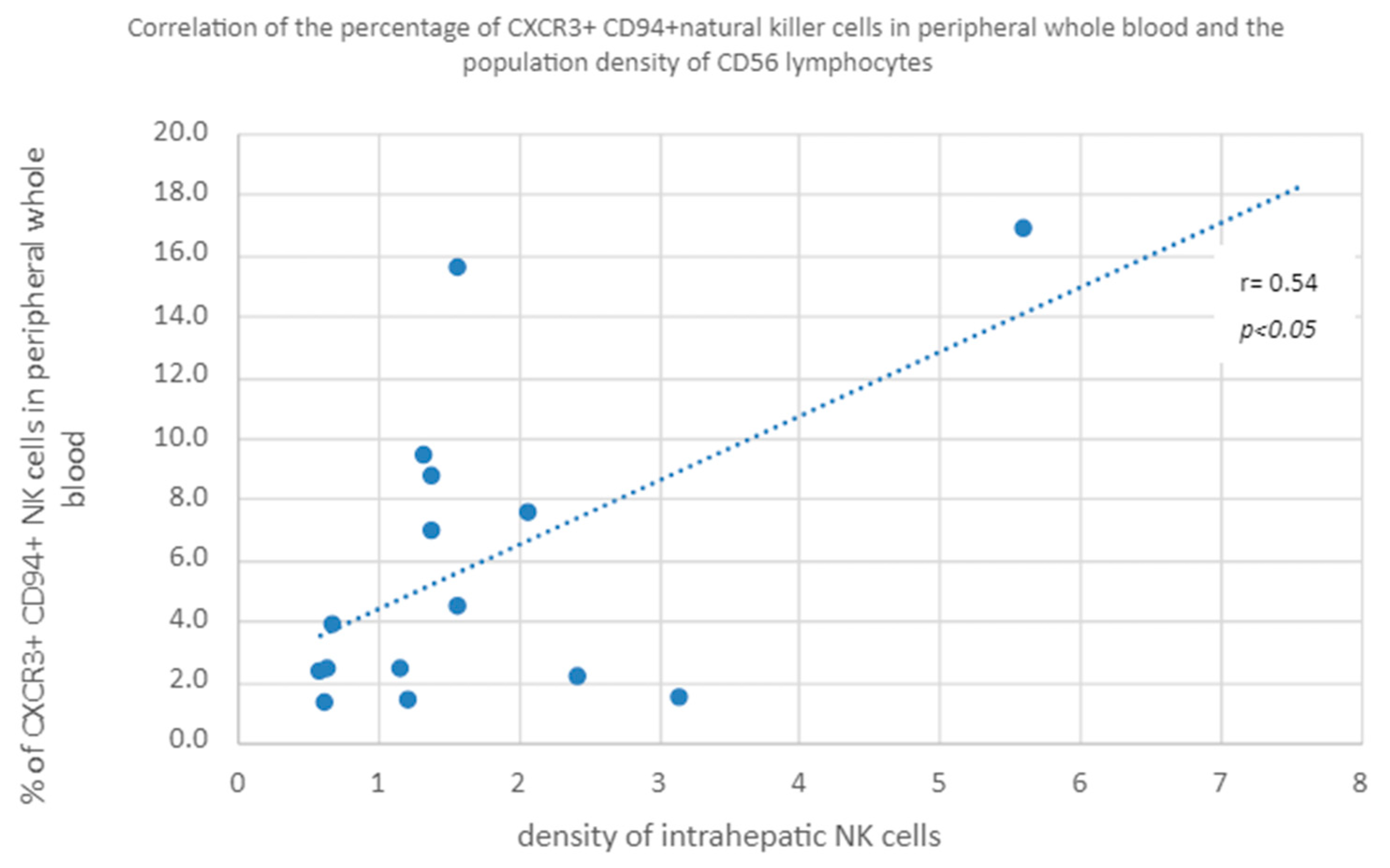Diagnostics 13 02187 g008