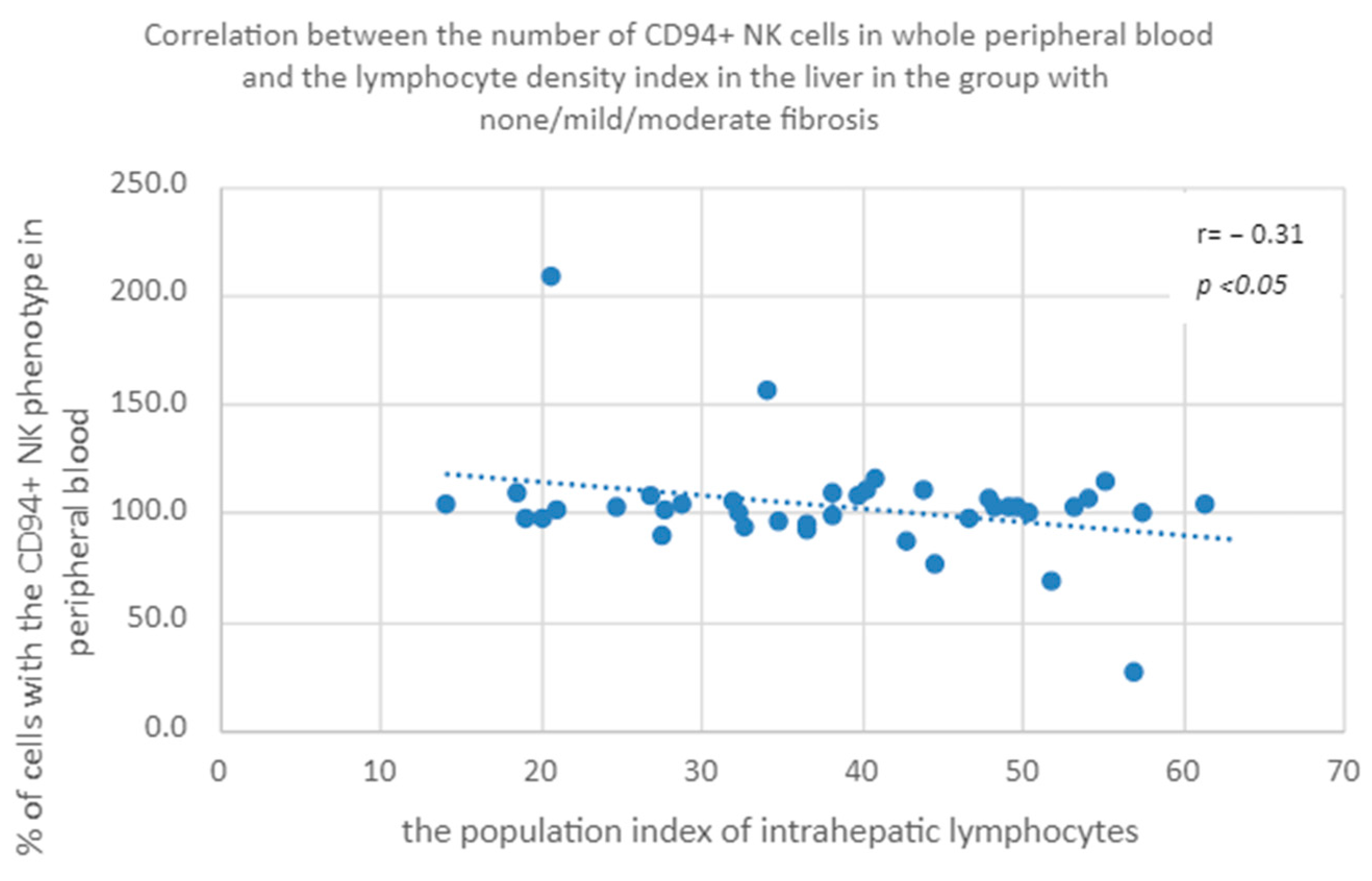 Diagnostics 13 02187 g011