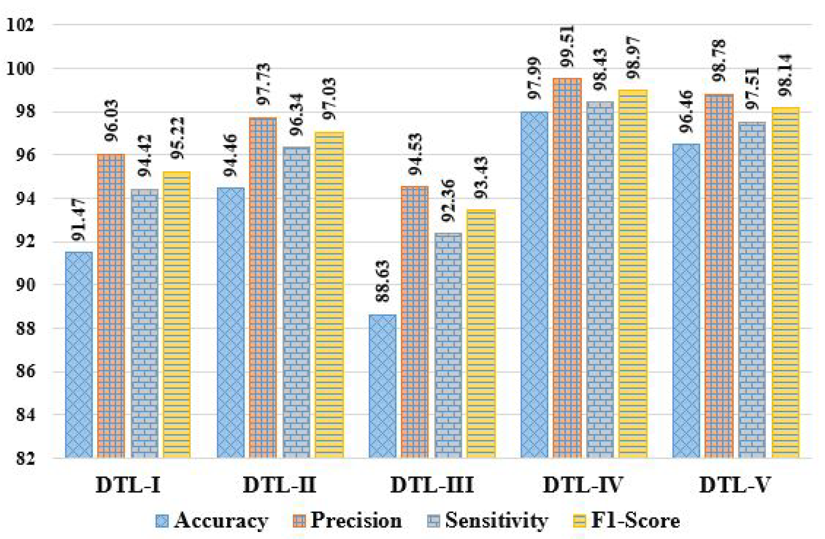 Diagnostics 13 02191 g005 Diagnostics 13 02191 g005