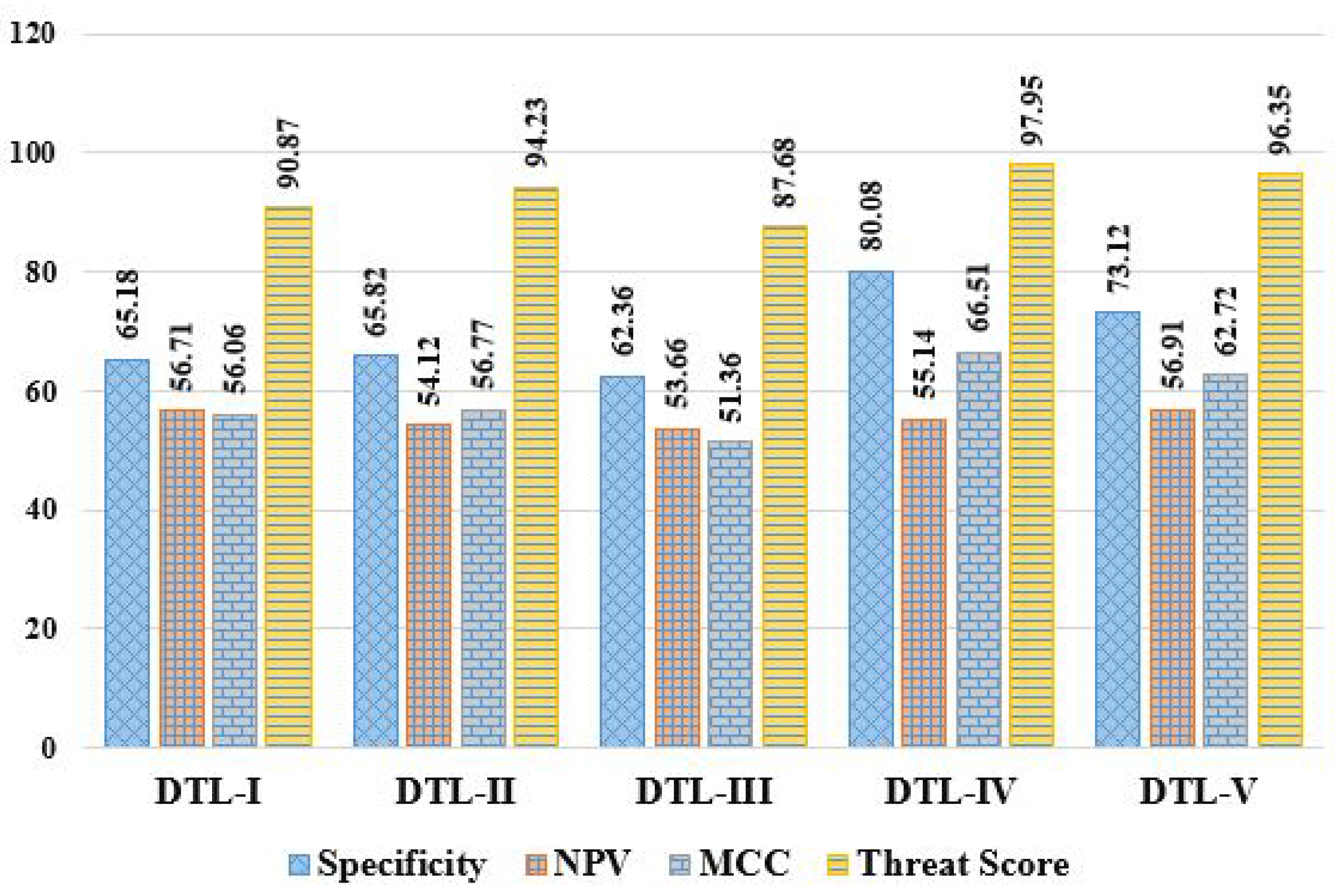 Diagnostics 13 02191 g007 Diagnostics 13 02191 g007