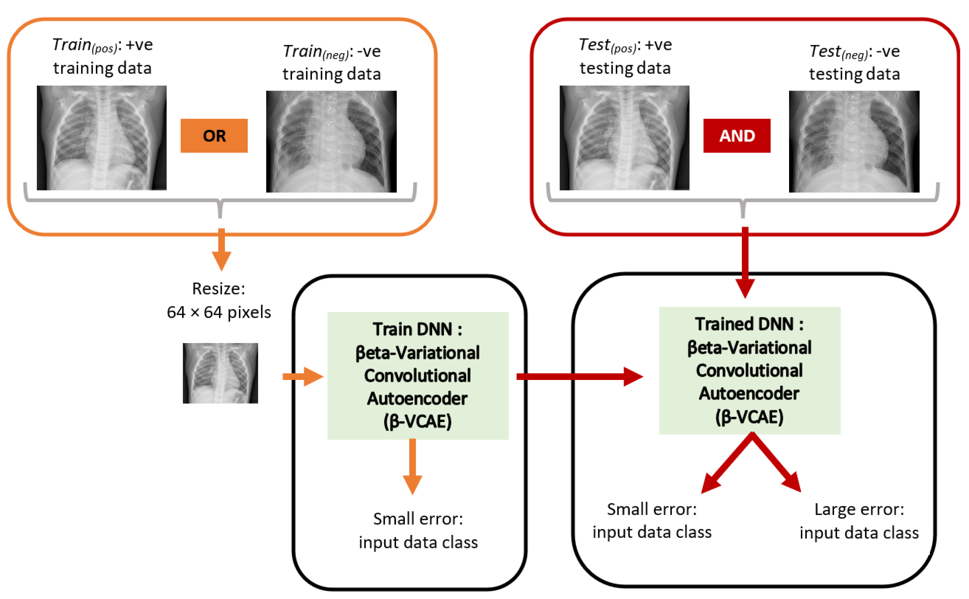 Diagnostics | Free Full-Text | Investigating Beta-Variational ...