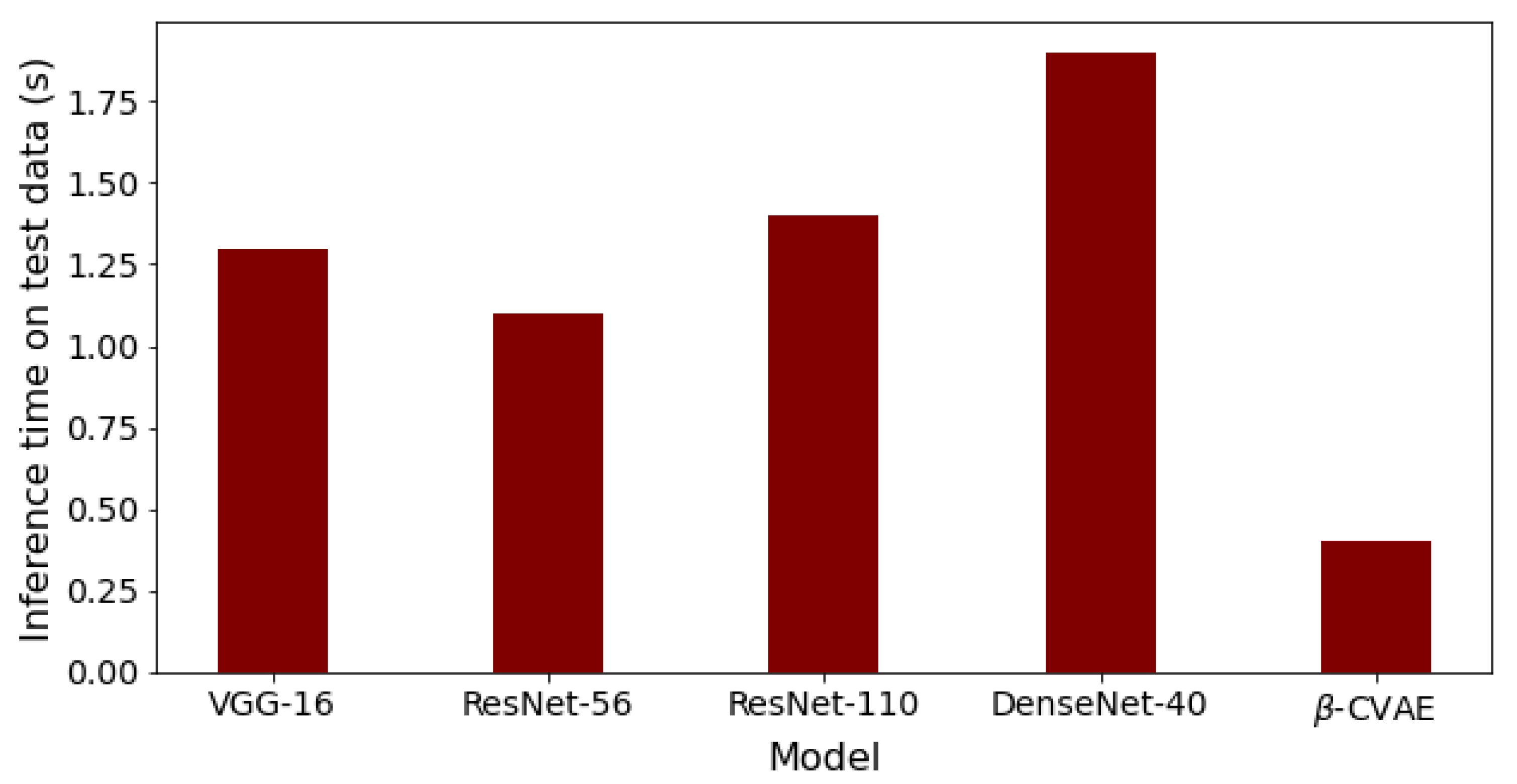 Diagnostics 13 02199 g005