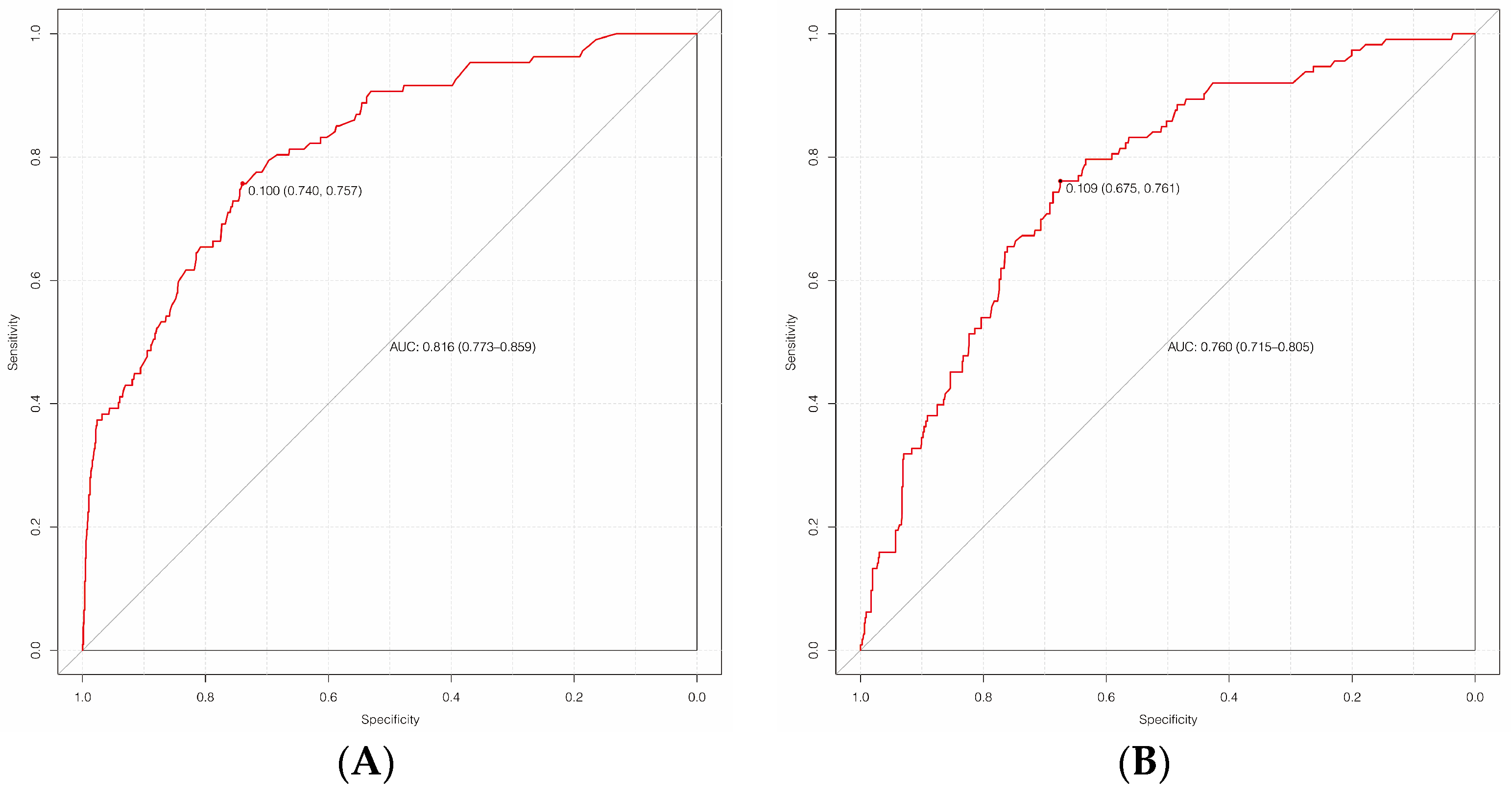 Diagnostics 13 02207 g004 Diagnostics 13 02207 g004