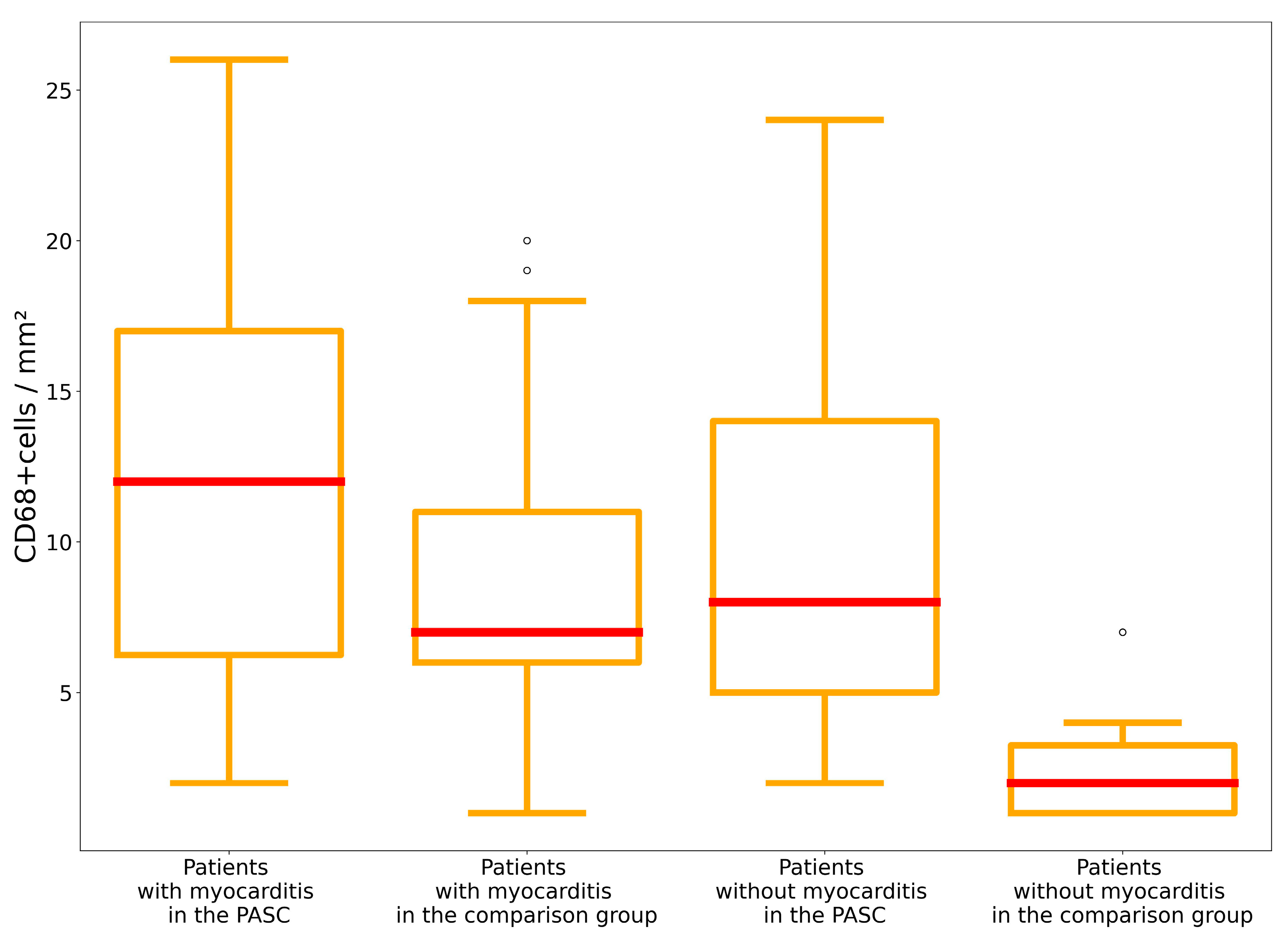 Diagnostics 13 02212 g004