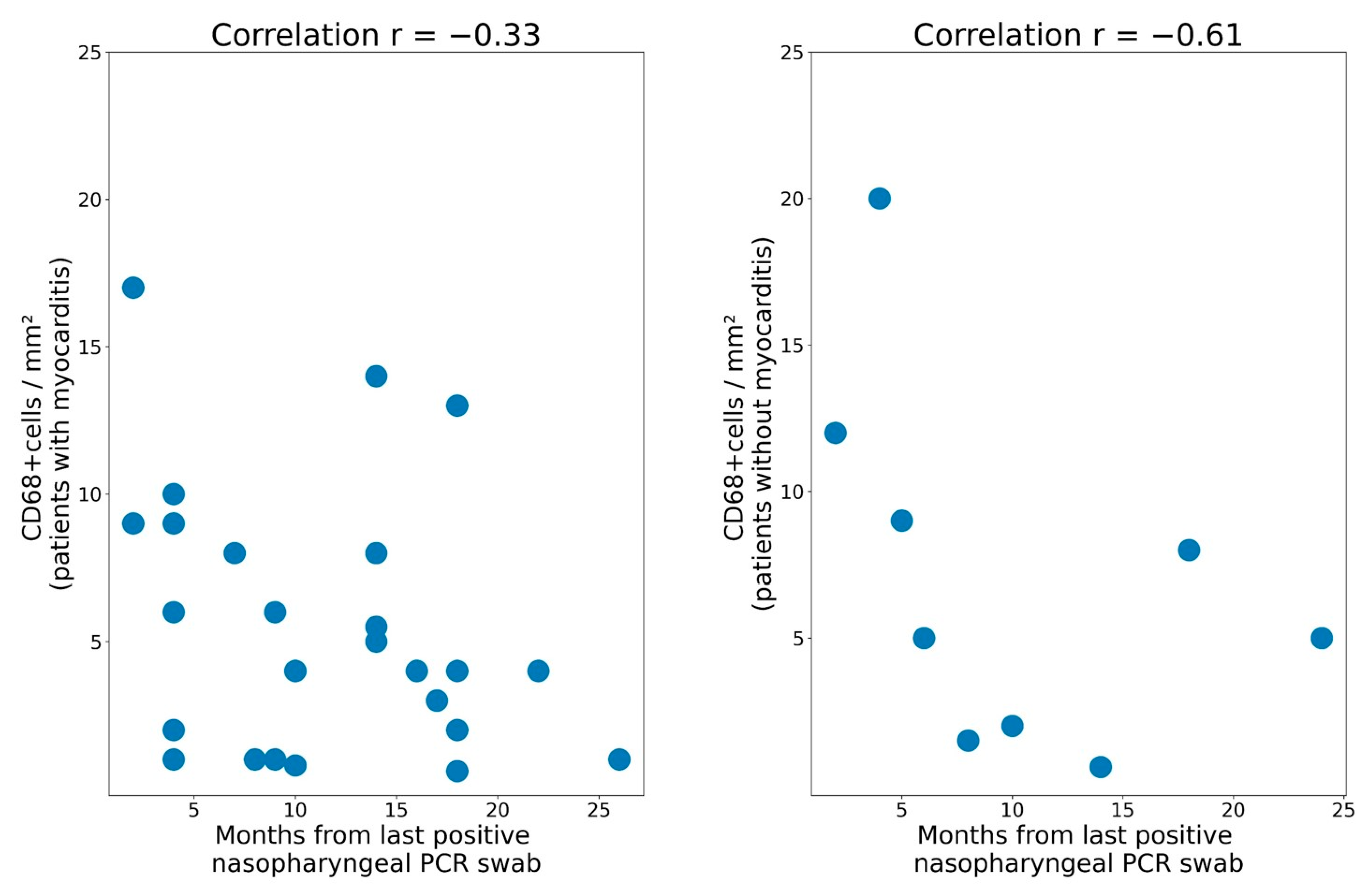 Diagnostics 13 02212 g005
