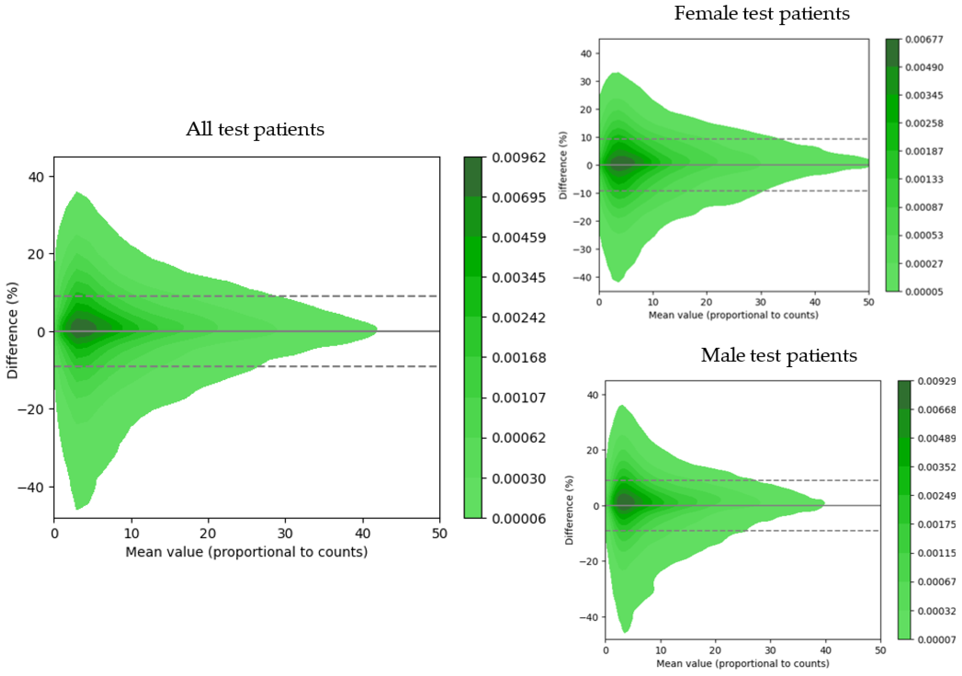 Diagnostics 13 02214 g005