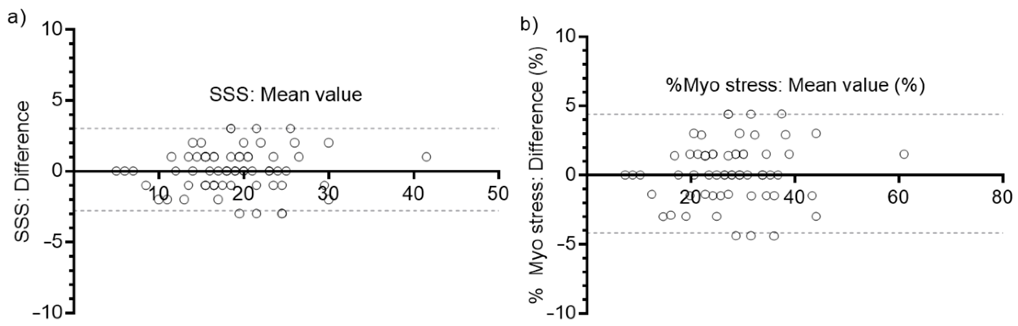 Diagnostics 13 02214 g007
