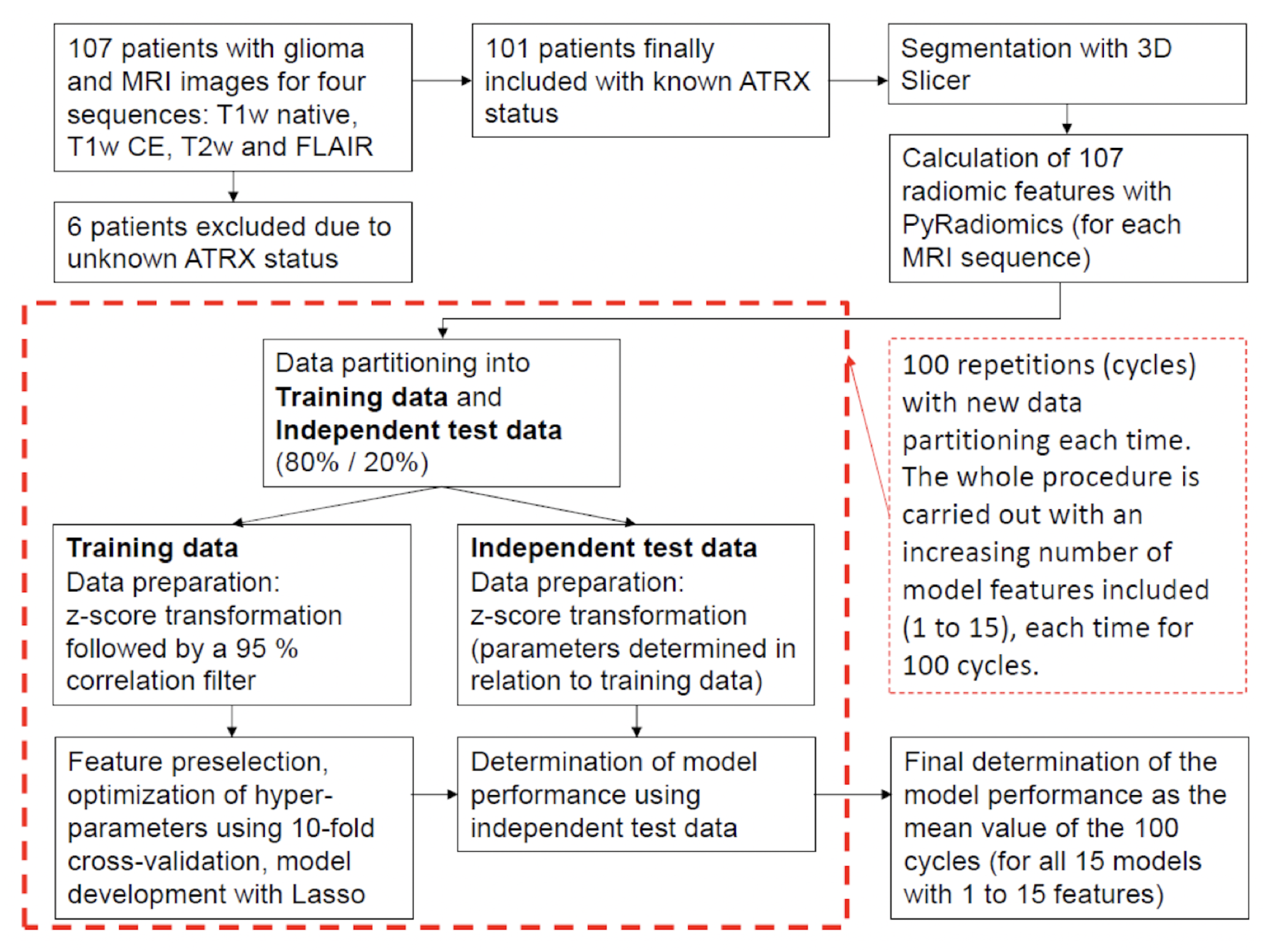 Diagnostics 13 02216 g002