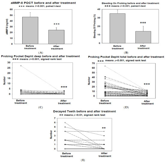 Diagnostics Free FullText aMMP8 PointofCare Test (POCT Diagnostics Free FullText aMMP8 PointofCare Test (POCT
