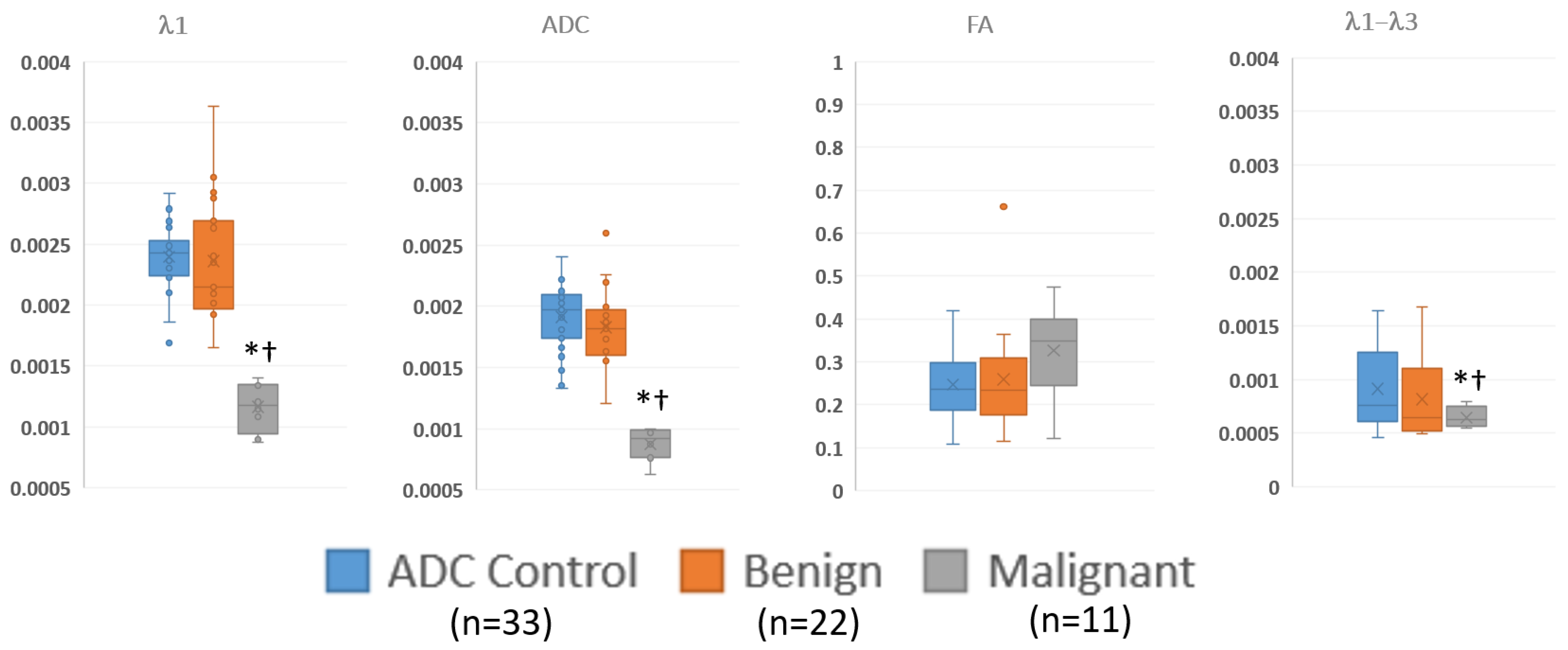 Diagnostics 13 02226 g004 Diagnostics 13 02226 g004