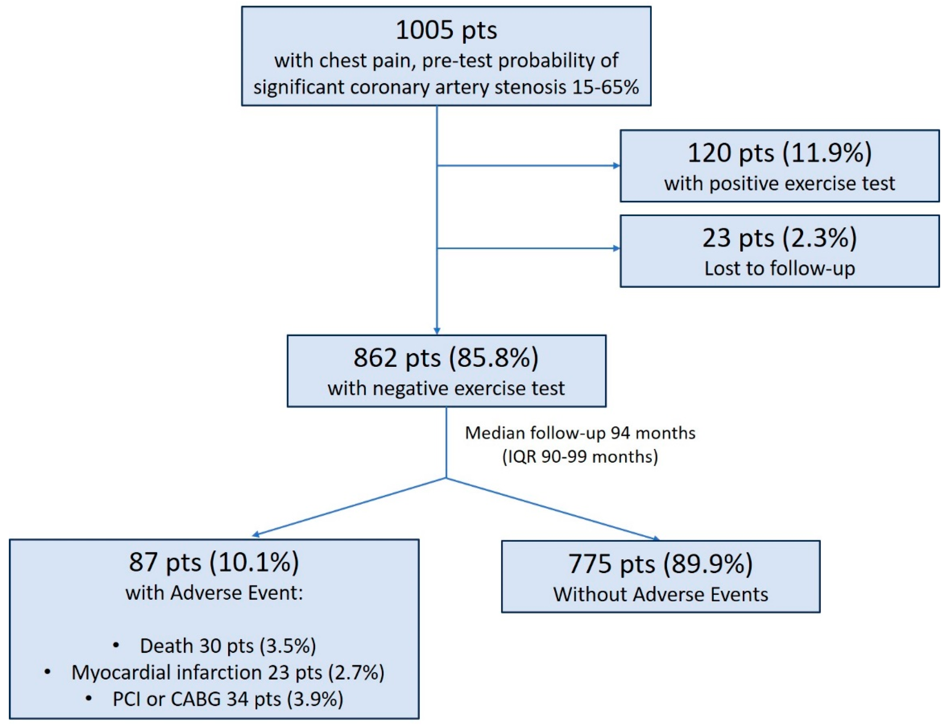 Diagnostics 13 02229 g001