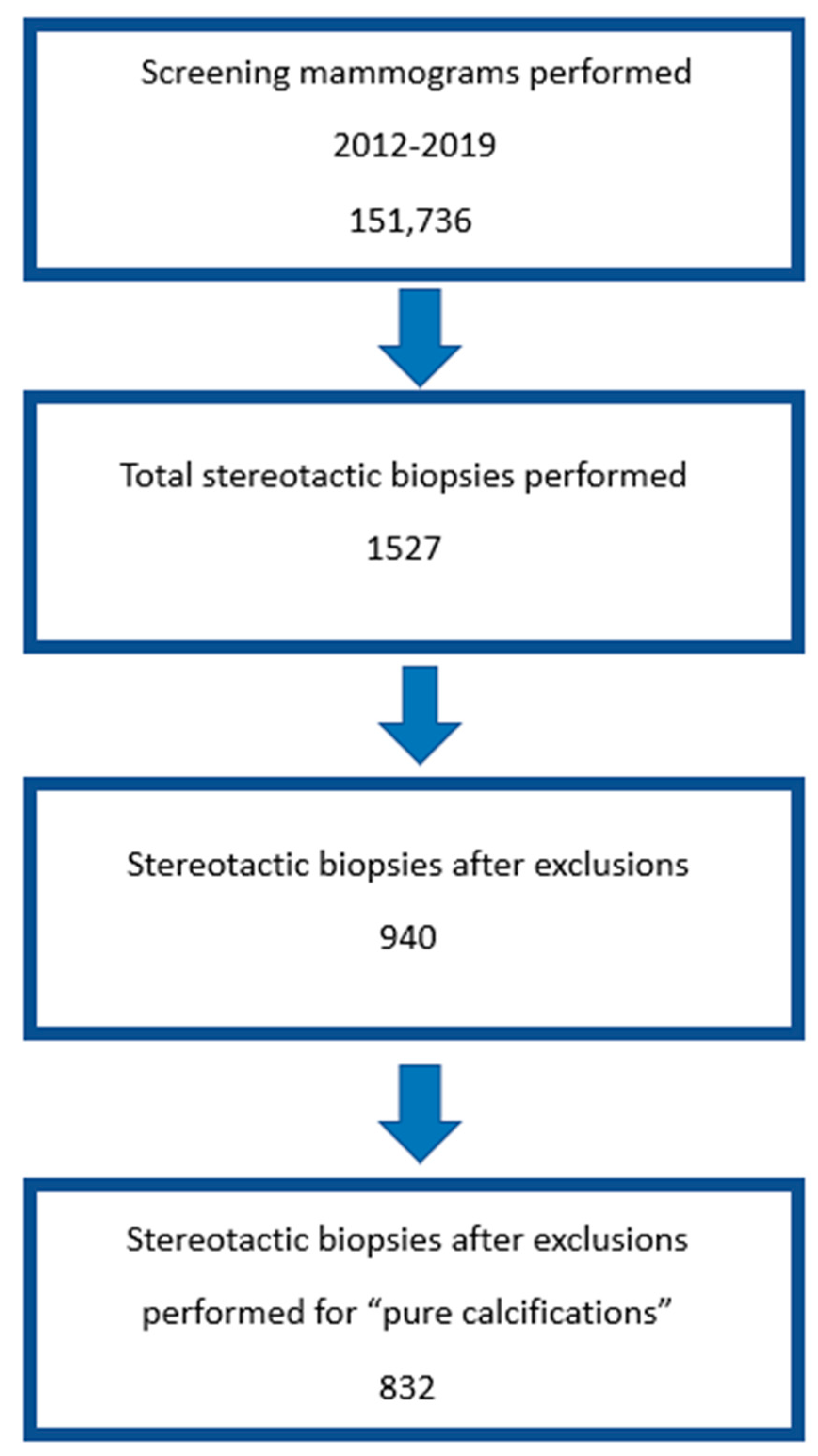 Diagnostics 13 02232 g001