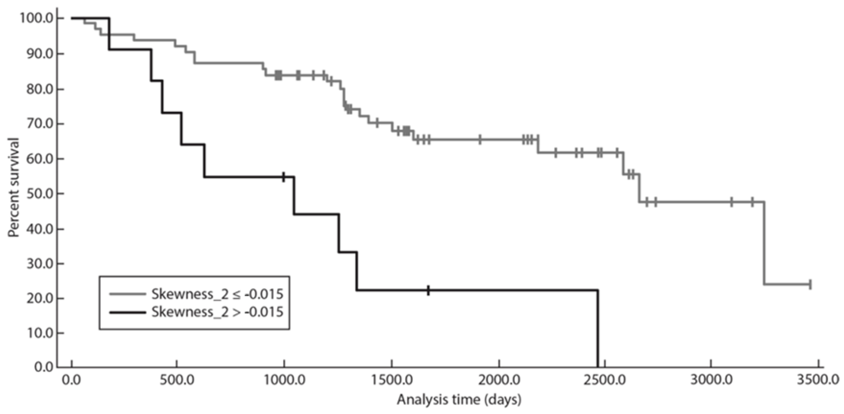 Diagnostics 13 02237 g002 Diagnostics 13 02237 g002