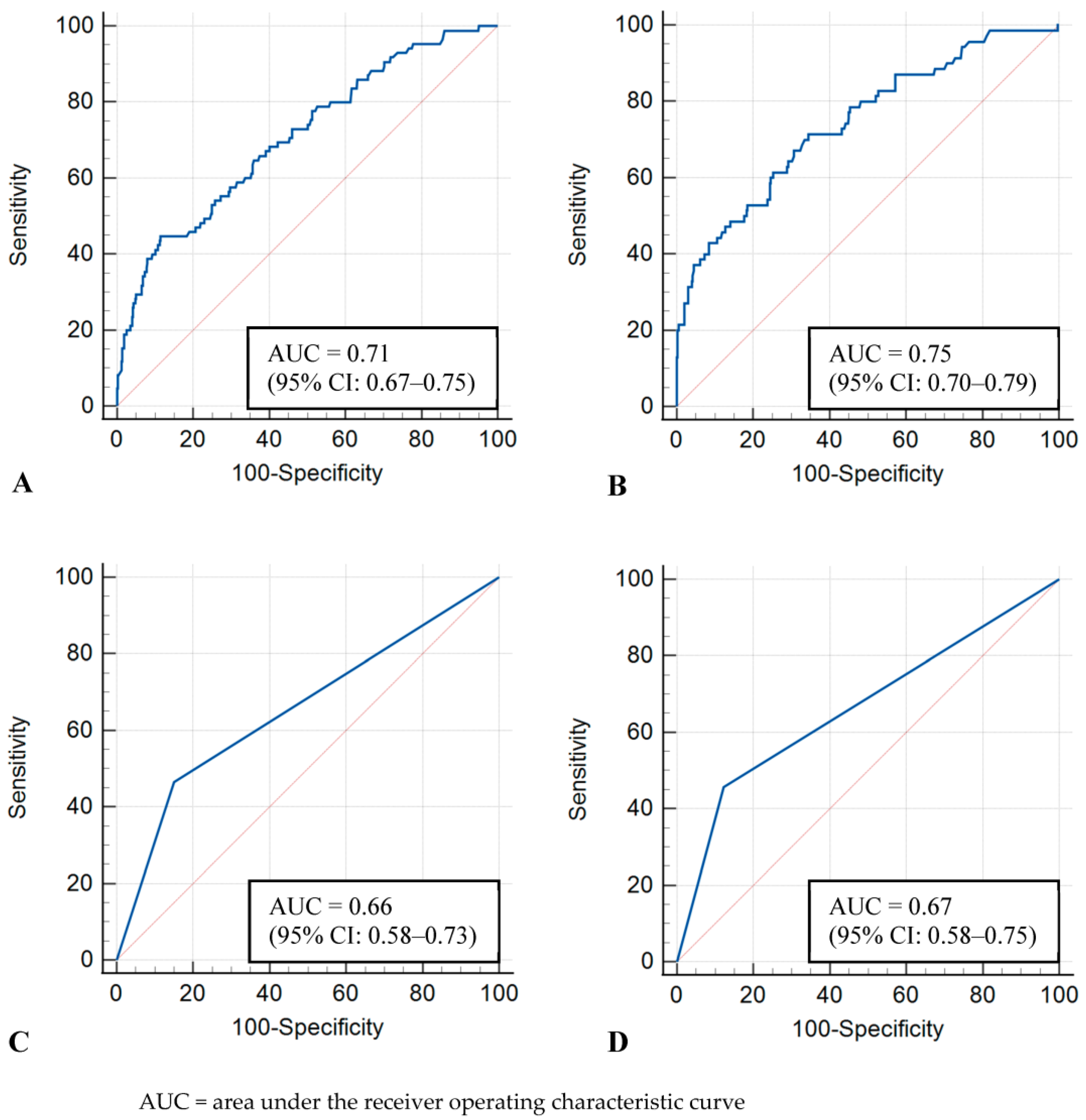 Diagnostics 13 02247 g002