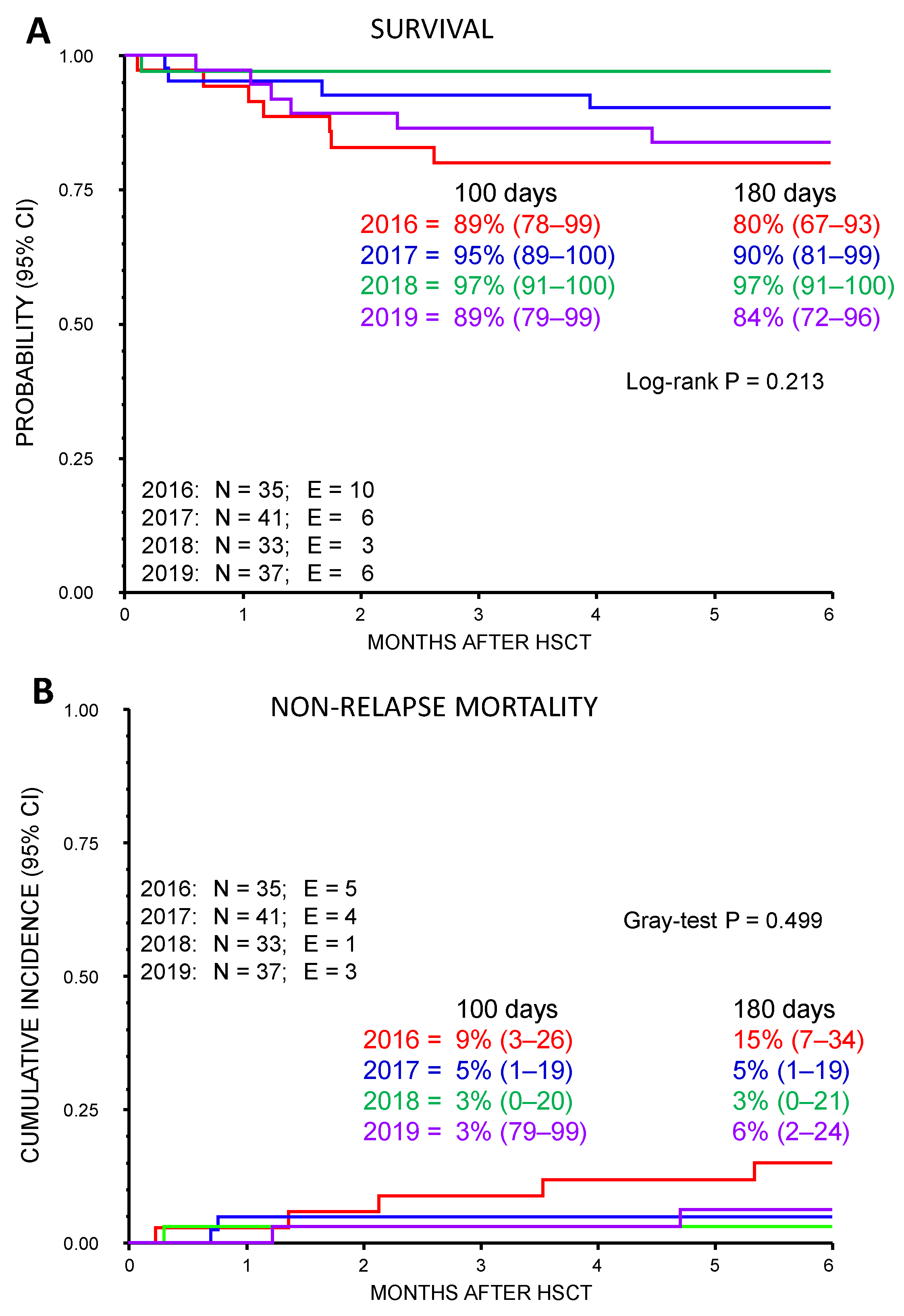 Diagnostics 13 02257 g001 Diagnostics 13 02257 g001