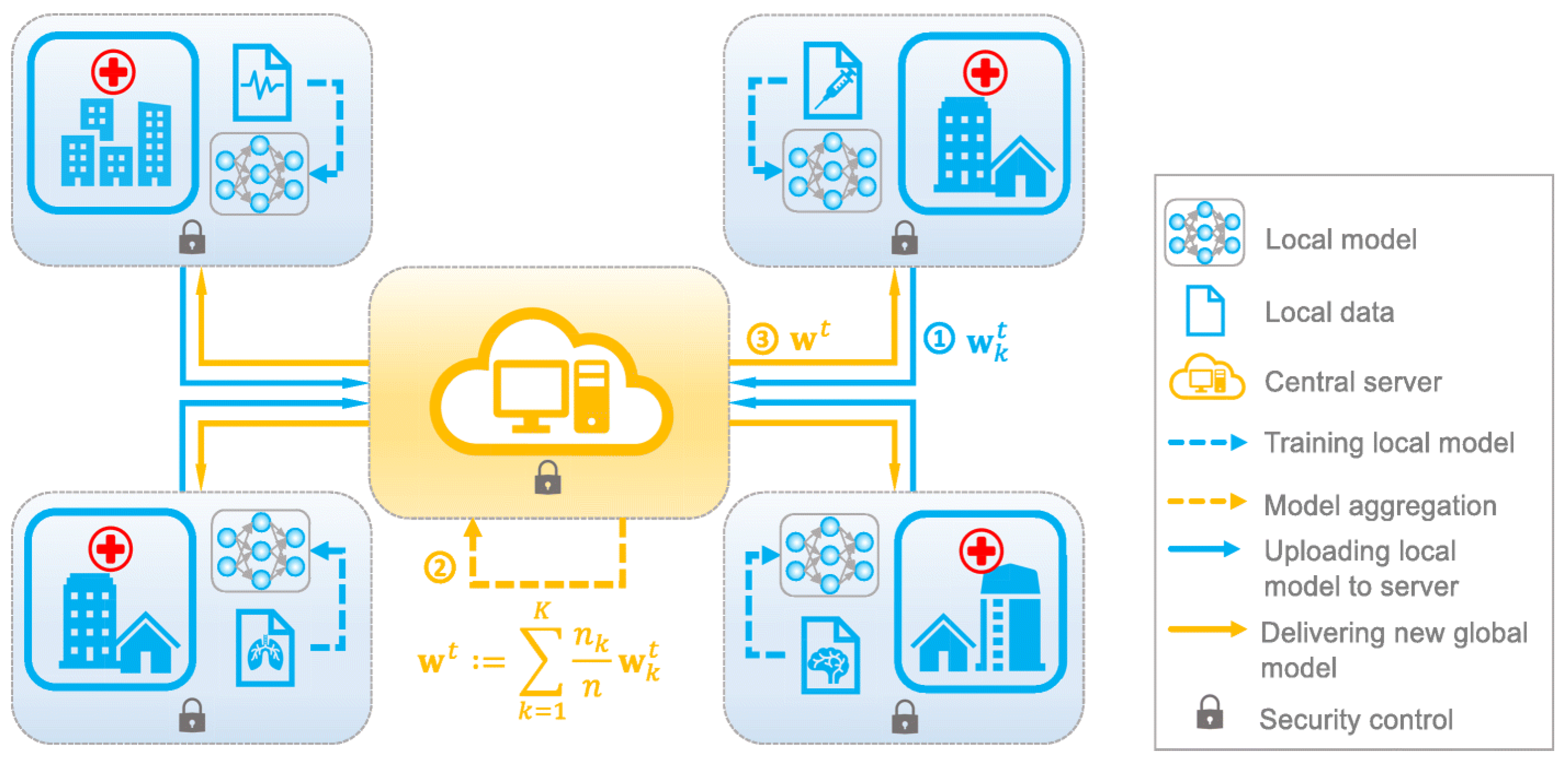 Diagnostics 13 02264 g002