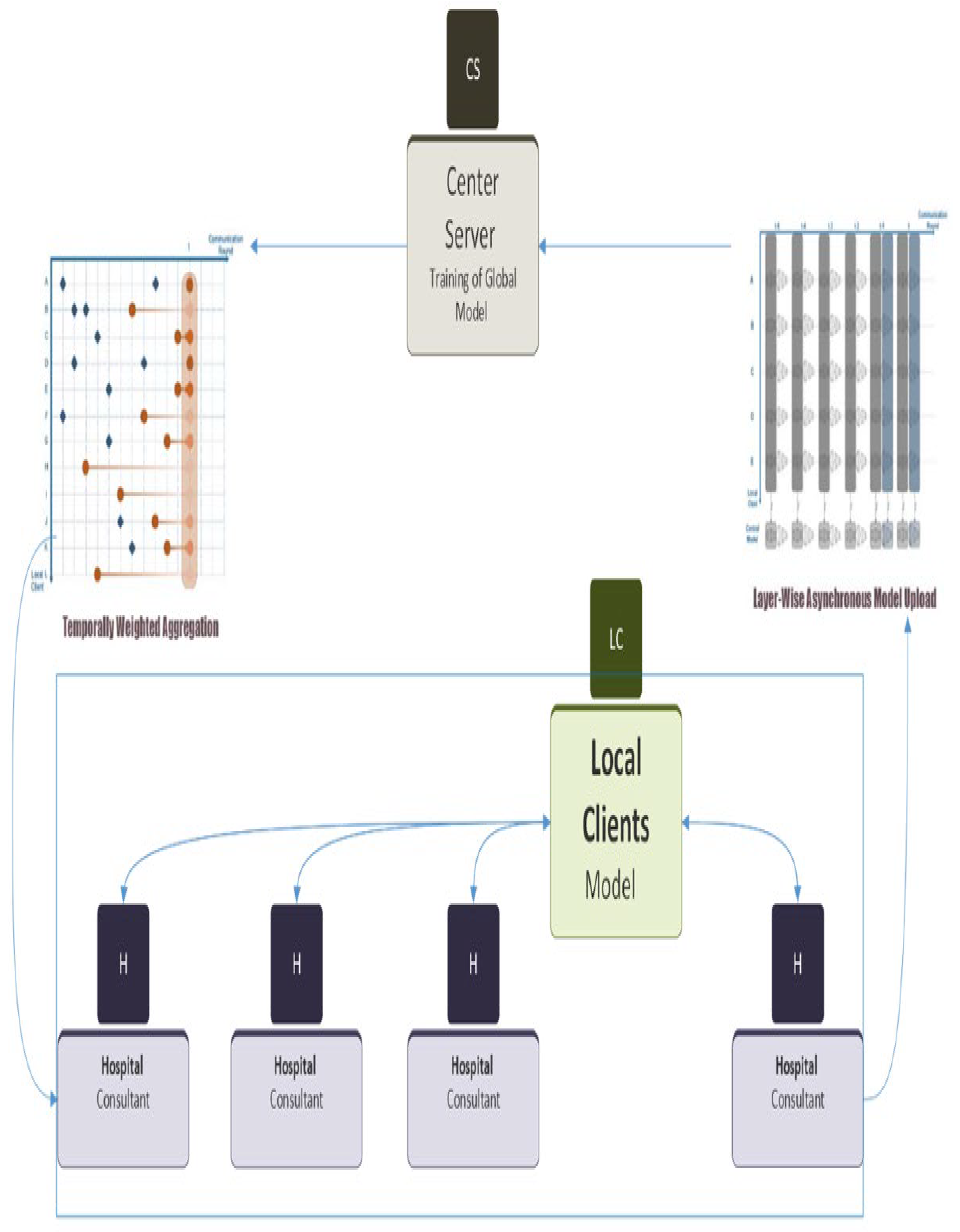 Diagnostics 13 02264 g003