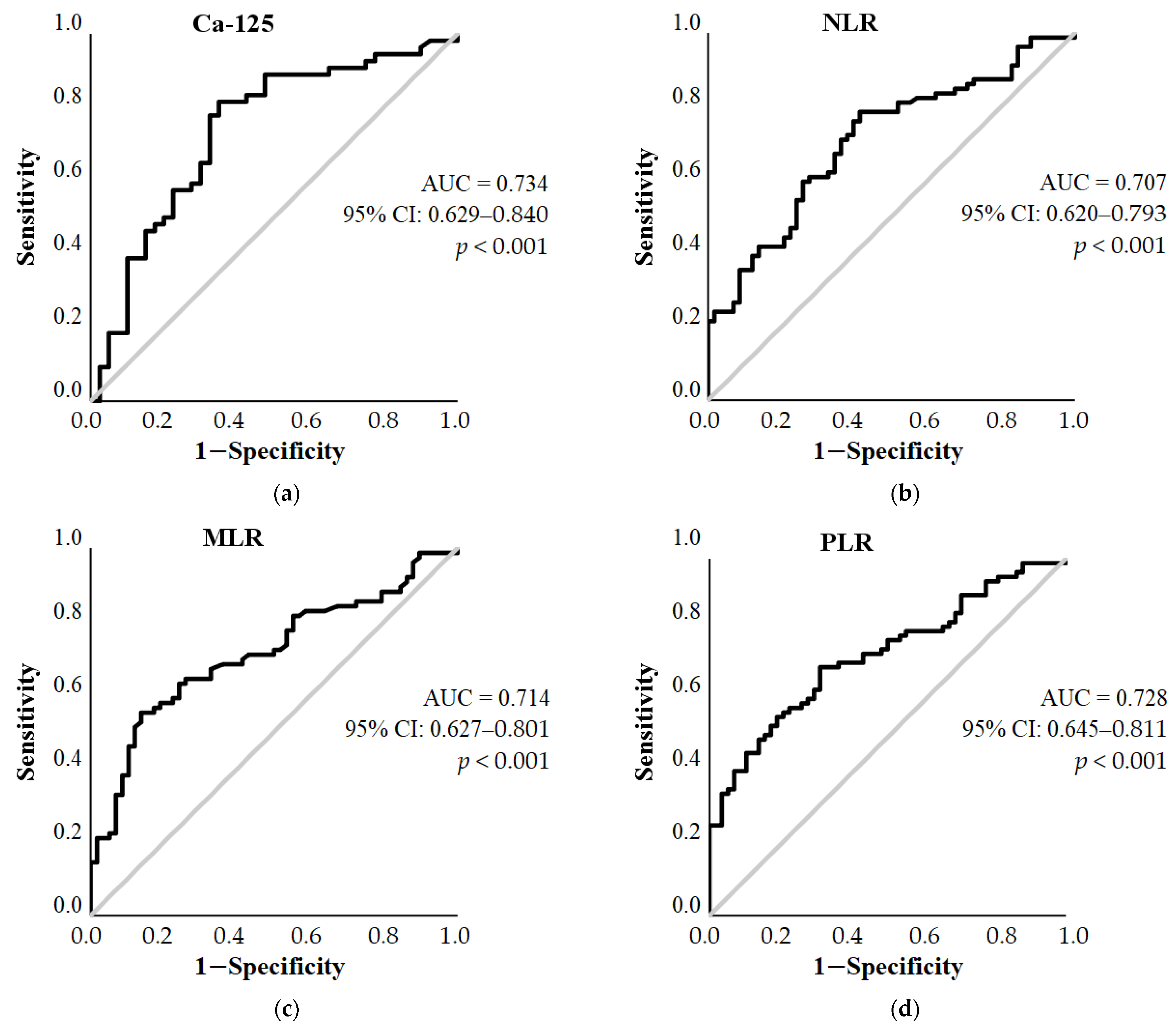 Diagnostics 13 02268 g002a Diagnostics 13 02268 g002a