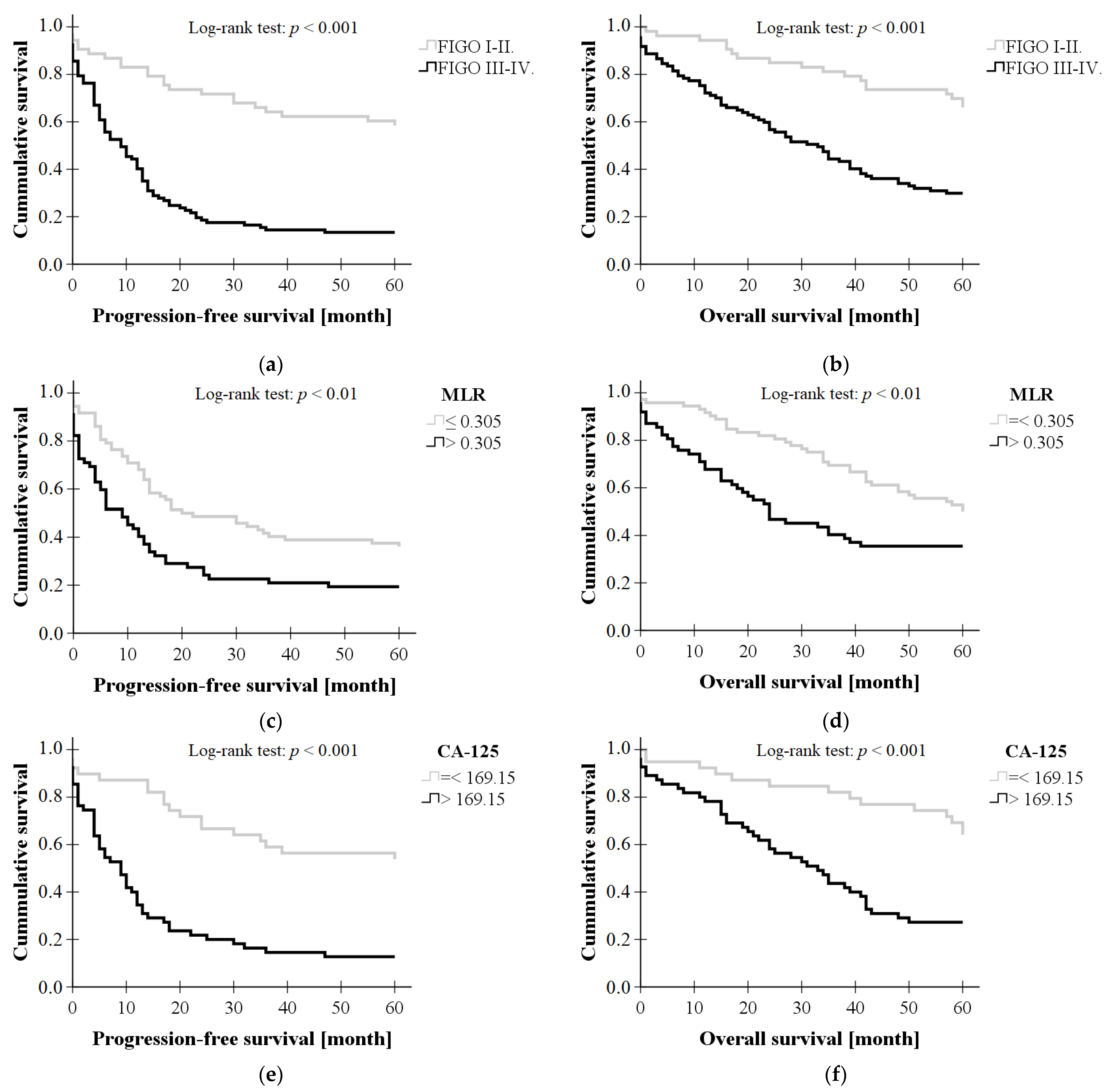 Diagnostics 13 02268 g003 Diagnostics 13 02268 g003