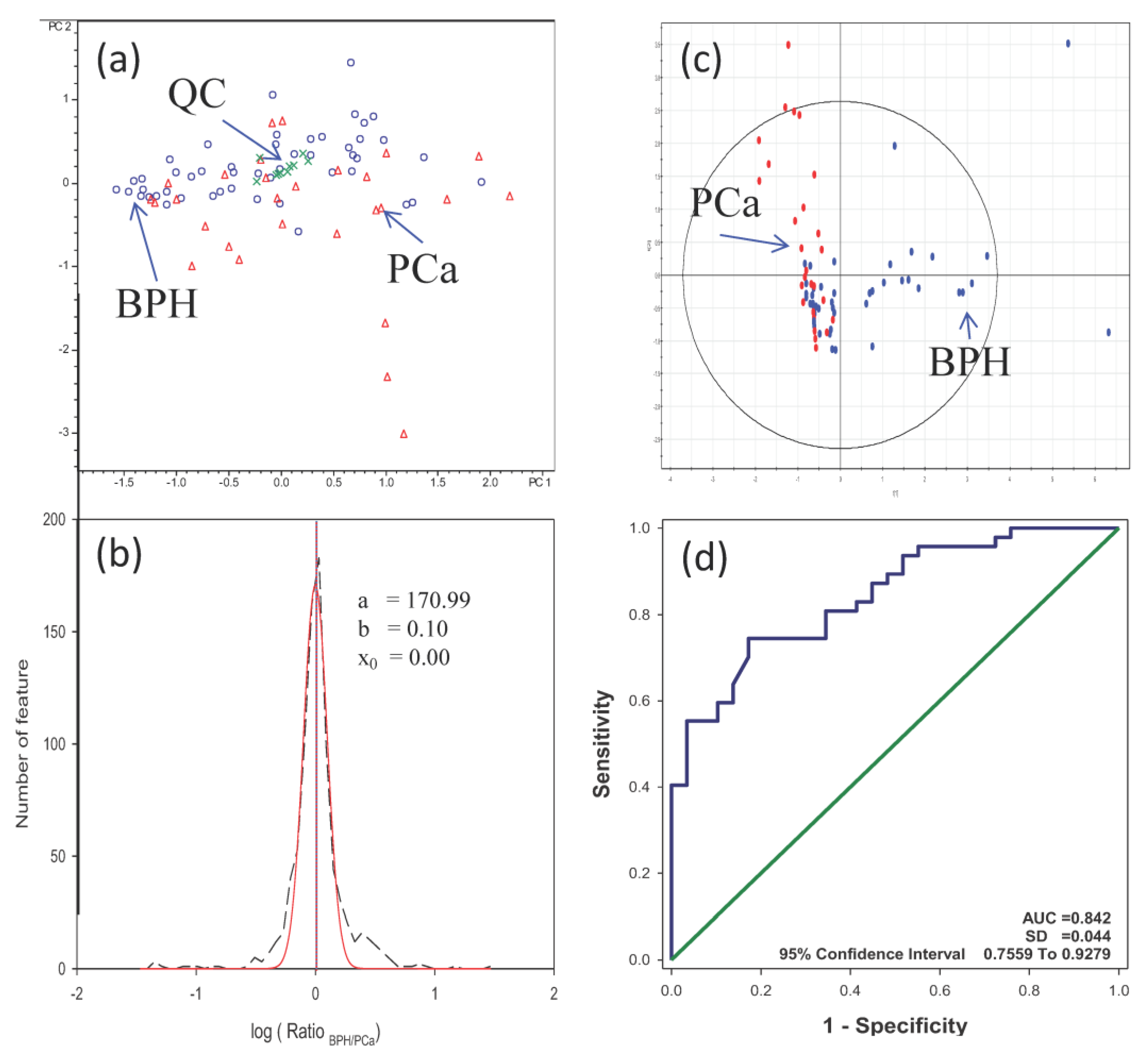 Diagnostics 13 02270 g004 Diagnostics 13 02270 g004