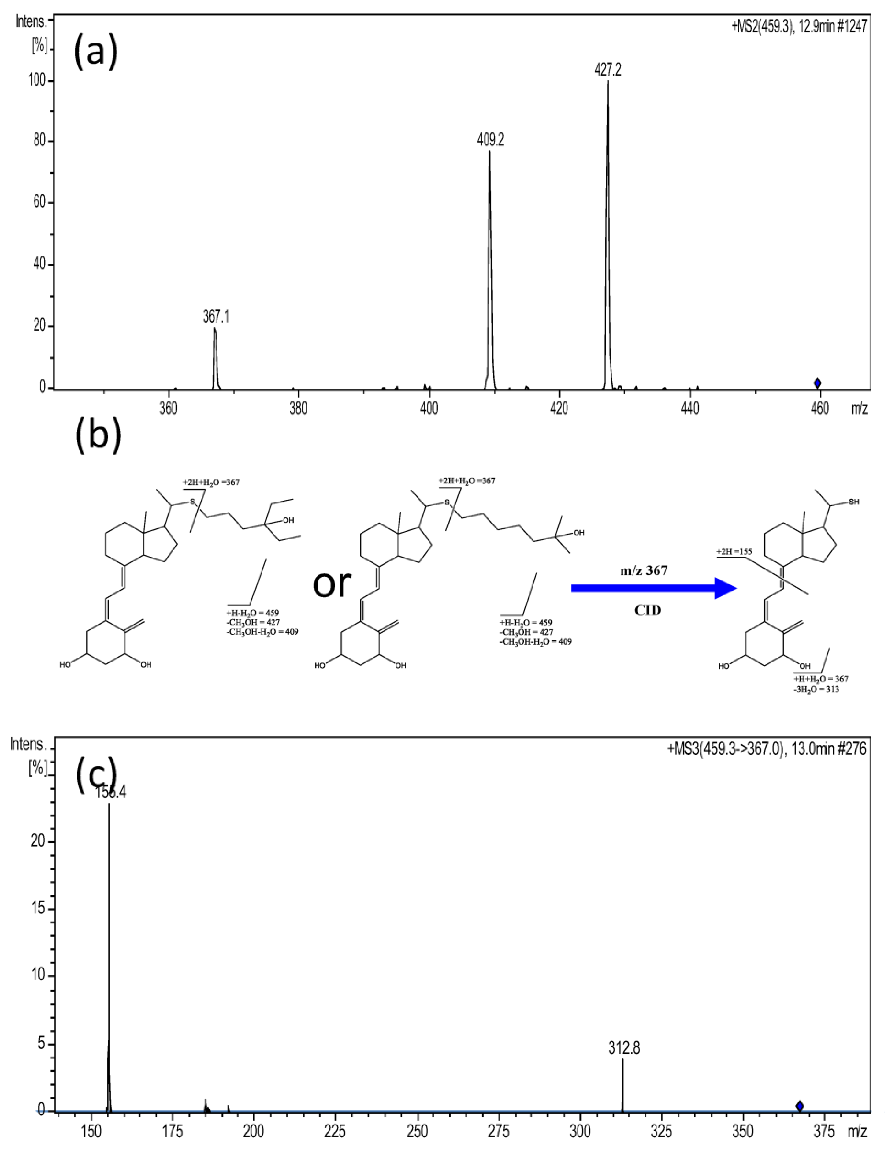 Diagnostics 13 02270 g006 Diagnostics 13 02270 g006