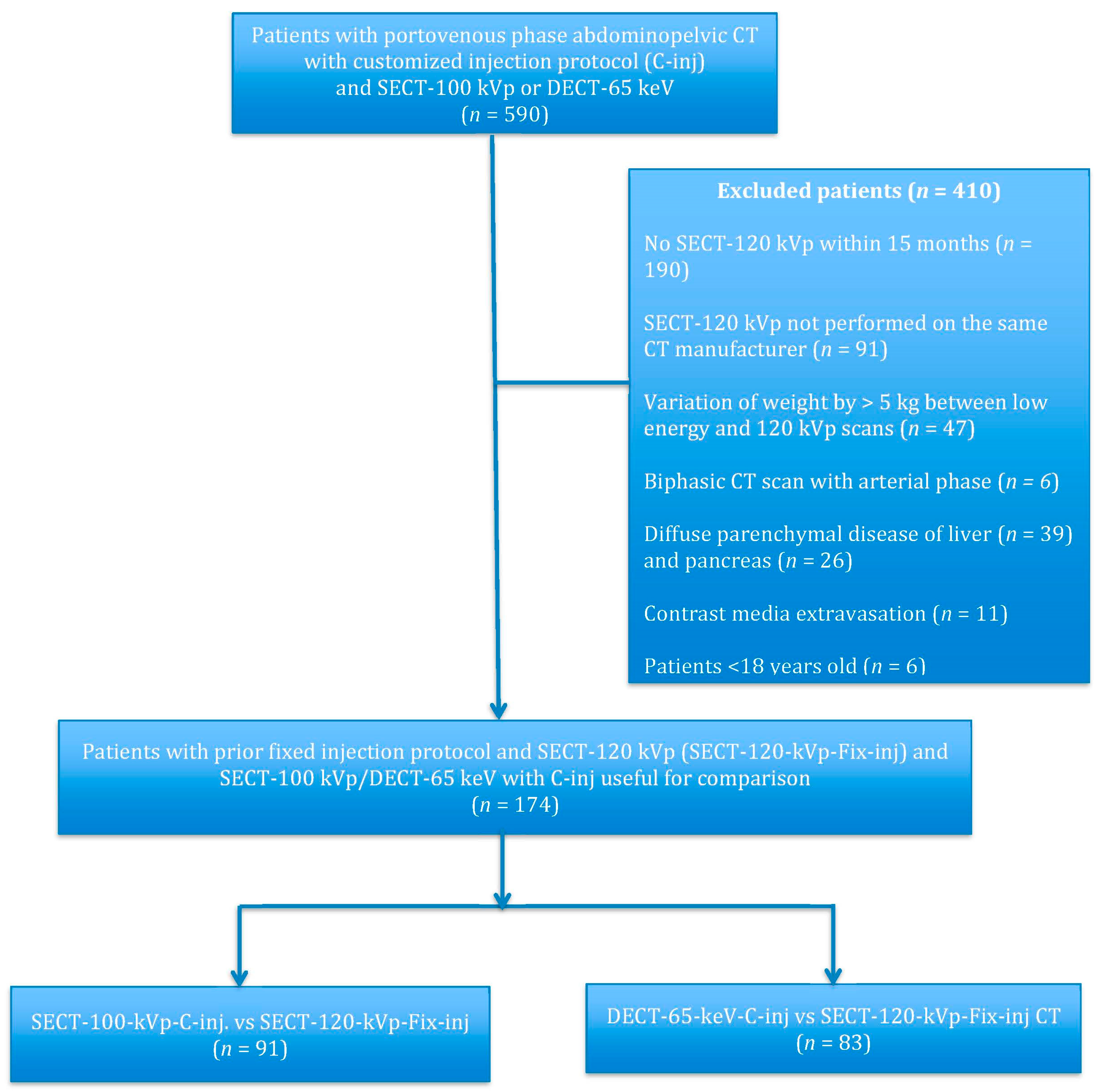 Diagnostics 13 02279 g001