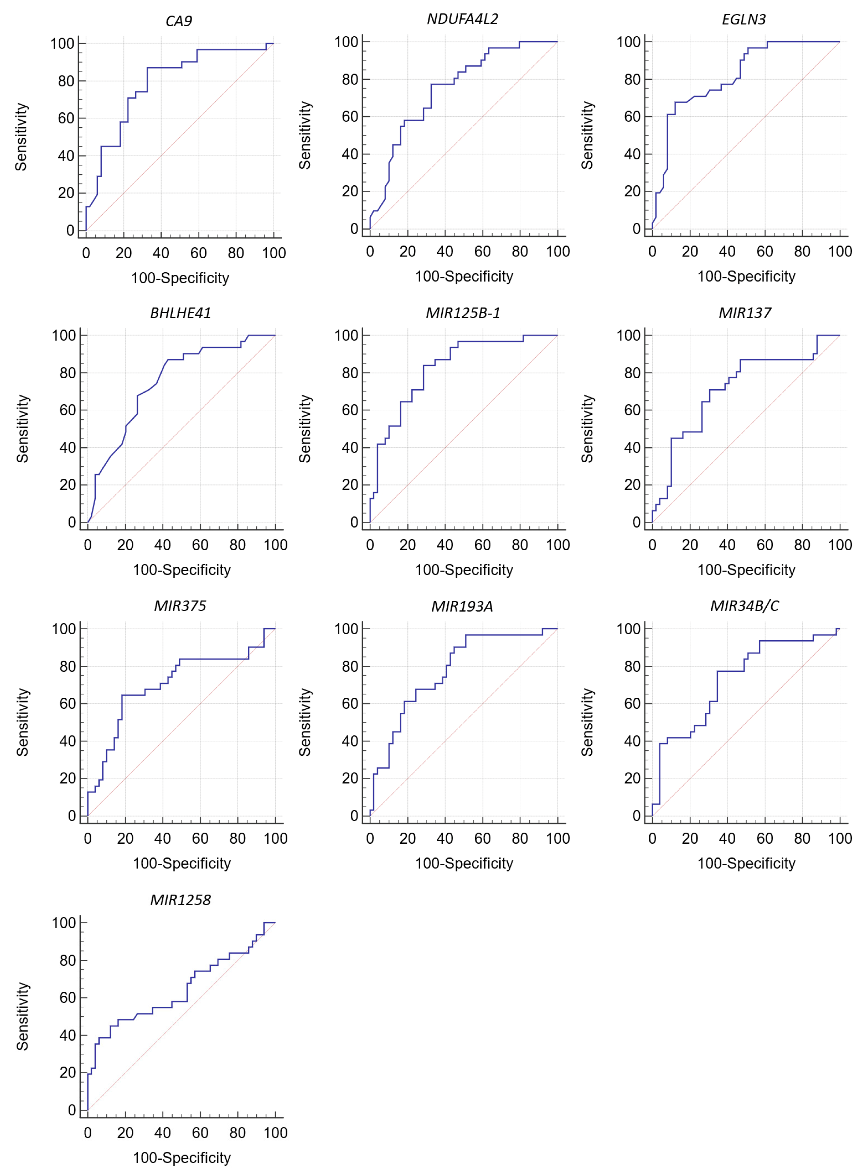Diagnostics 13 02289 g002 Diagnostics 13 02289 g002