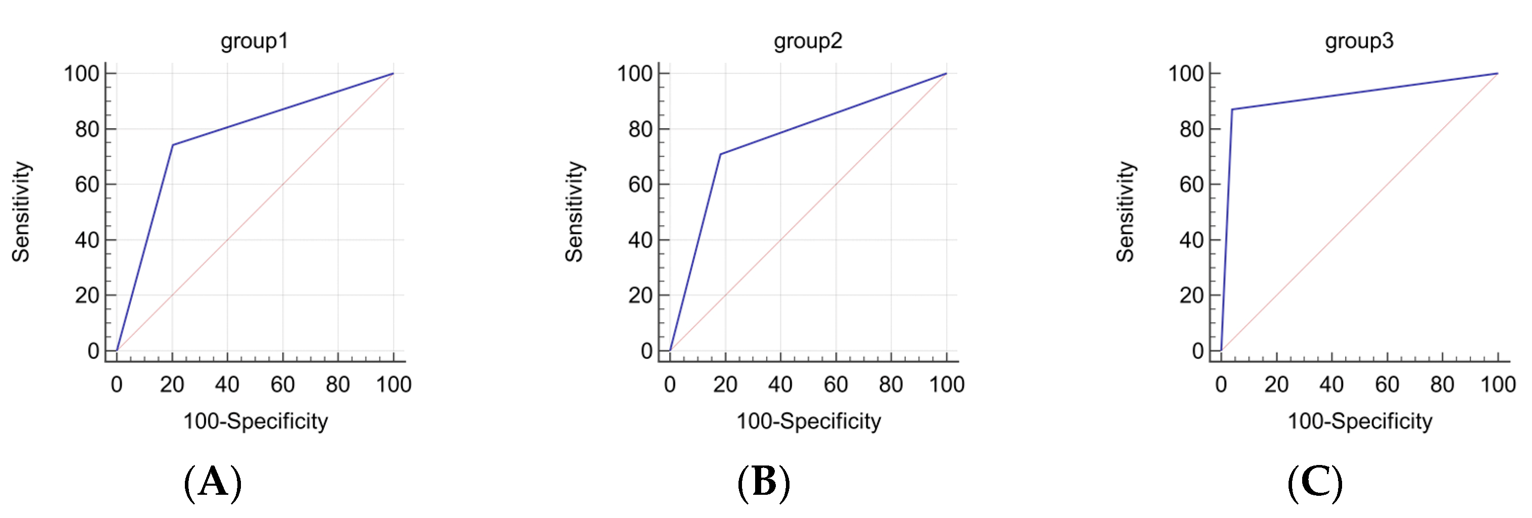 Diagnostics 13 02289 g003 Diagnostics 13 02289 g003