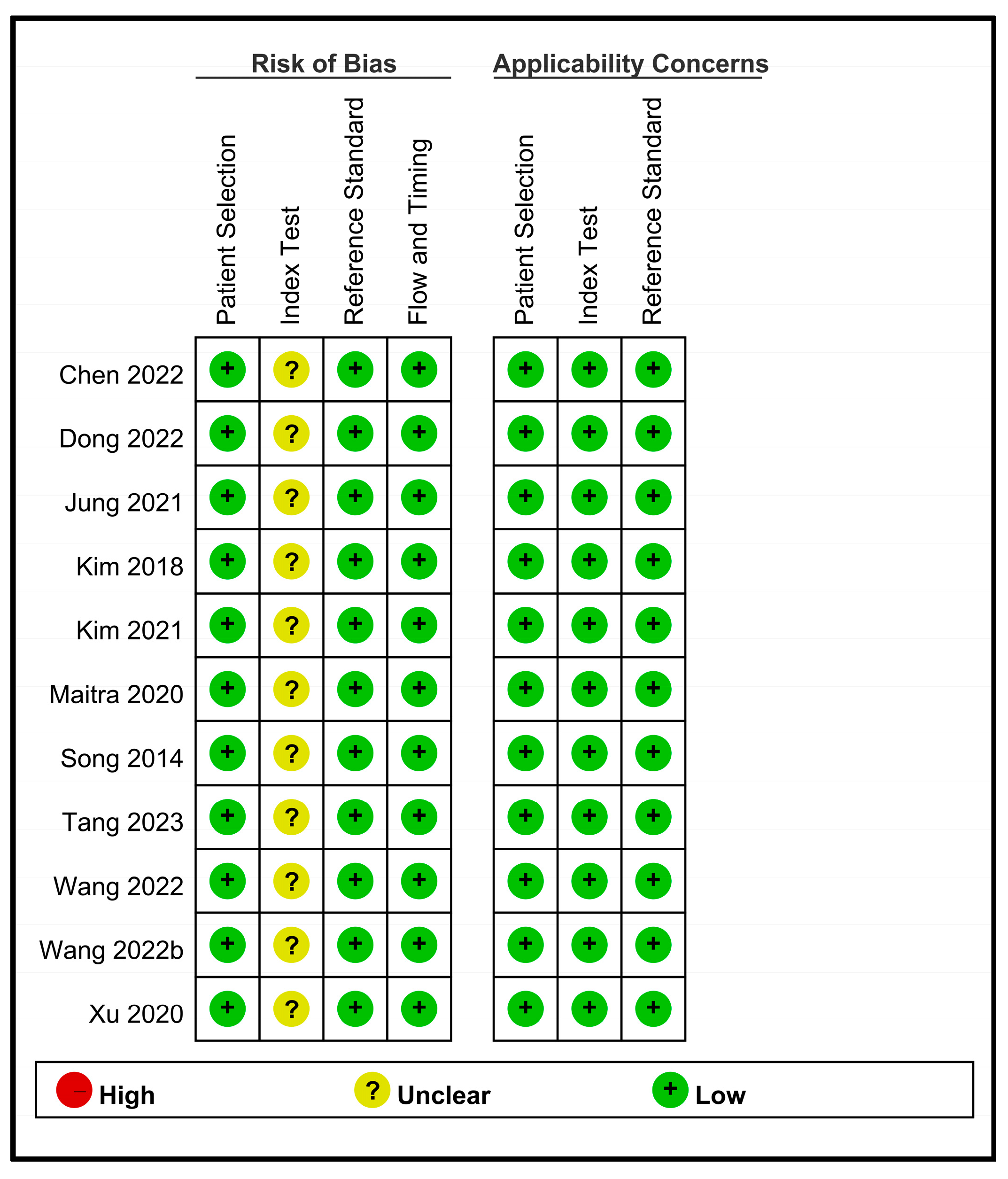 Diagnostics 13 02290 g002 Diagnostics 13 02290 g002