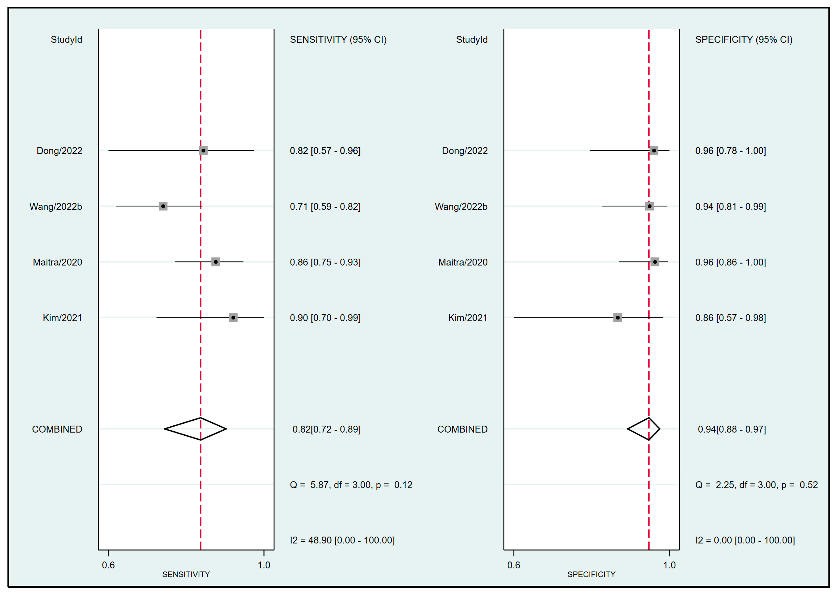 Diagnostics 13 02290 g003 Diagnostics 13 02290 g003